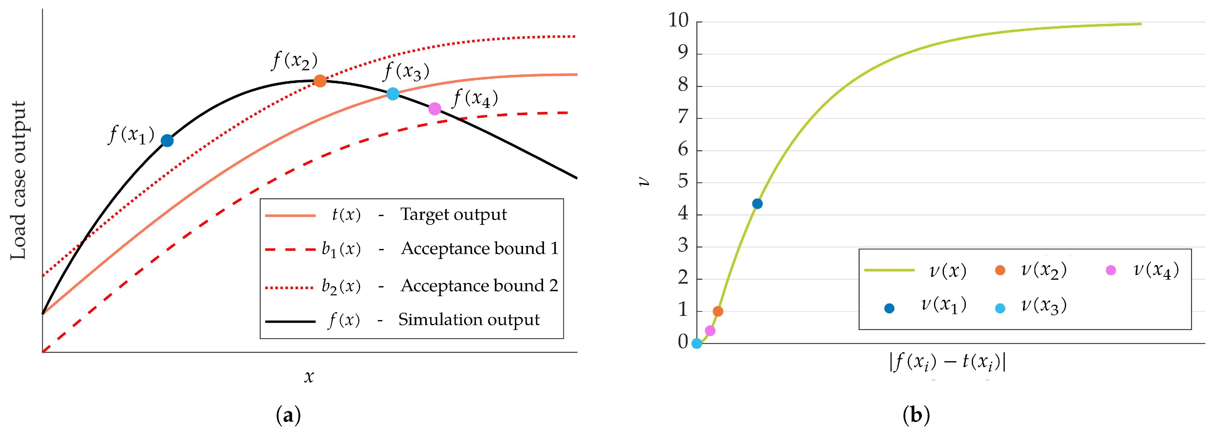 Designs 09 00108 g004