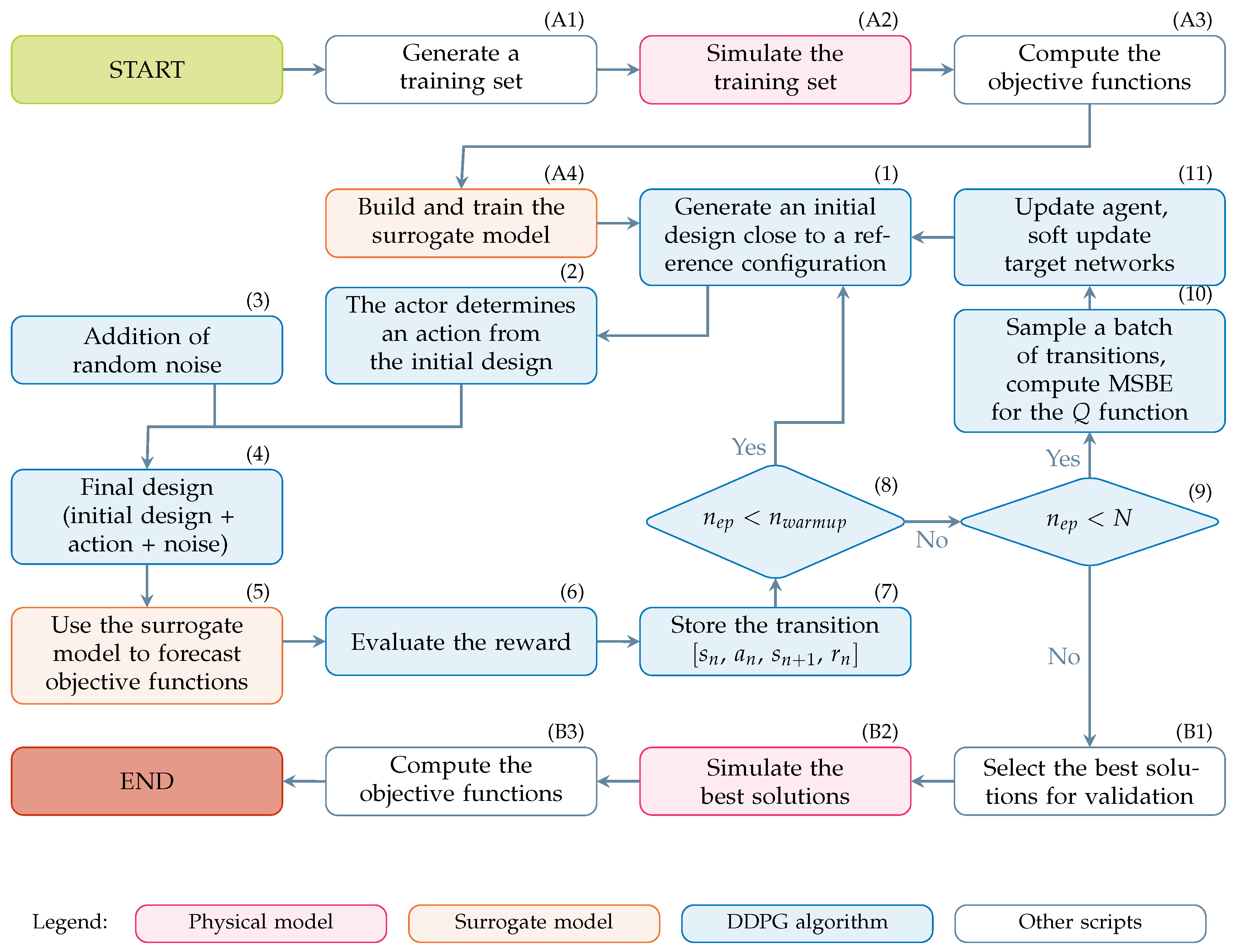 Designs 09 00108 g005