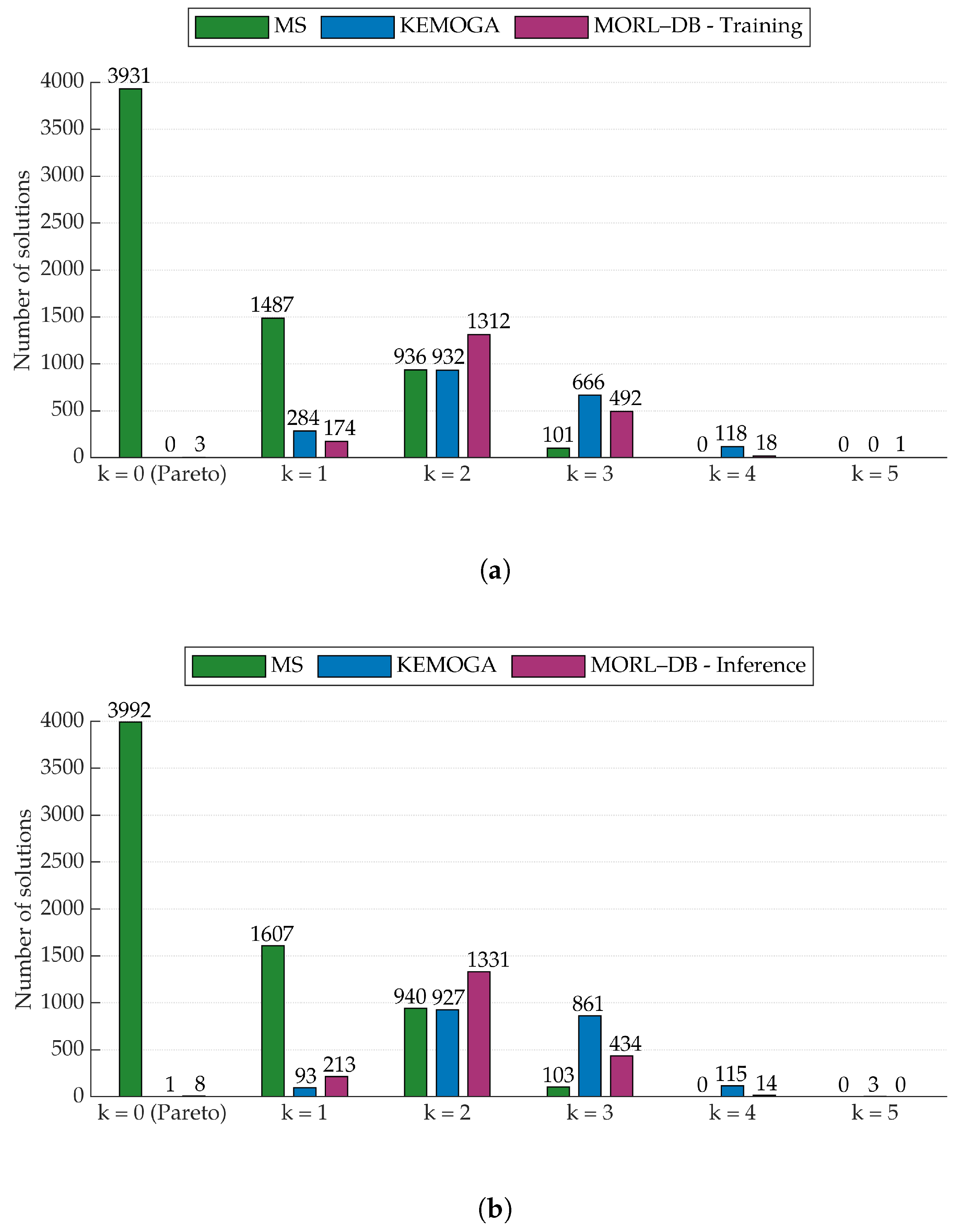 Designs 09 00108 g007