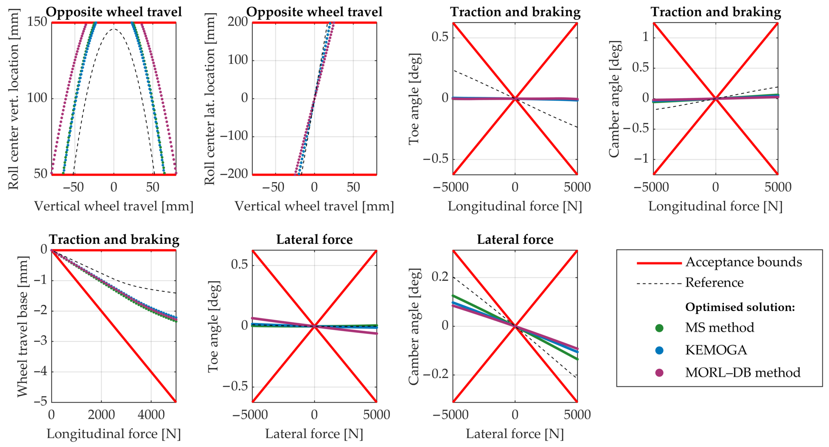 Designs 09 00108 g008b