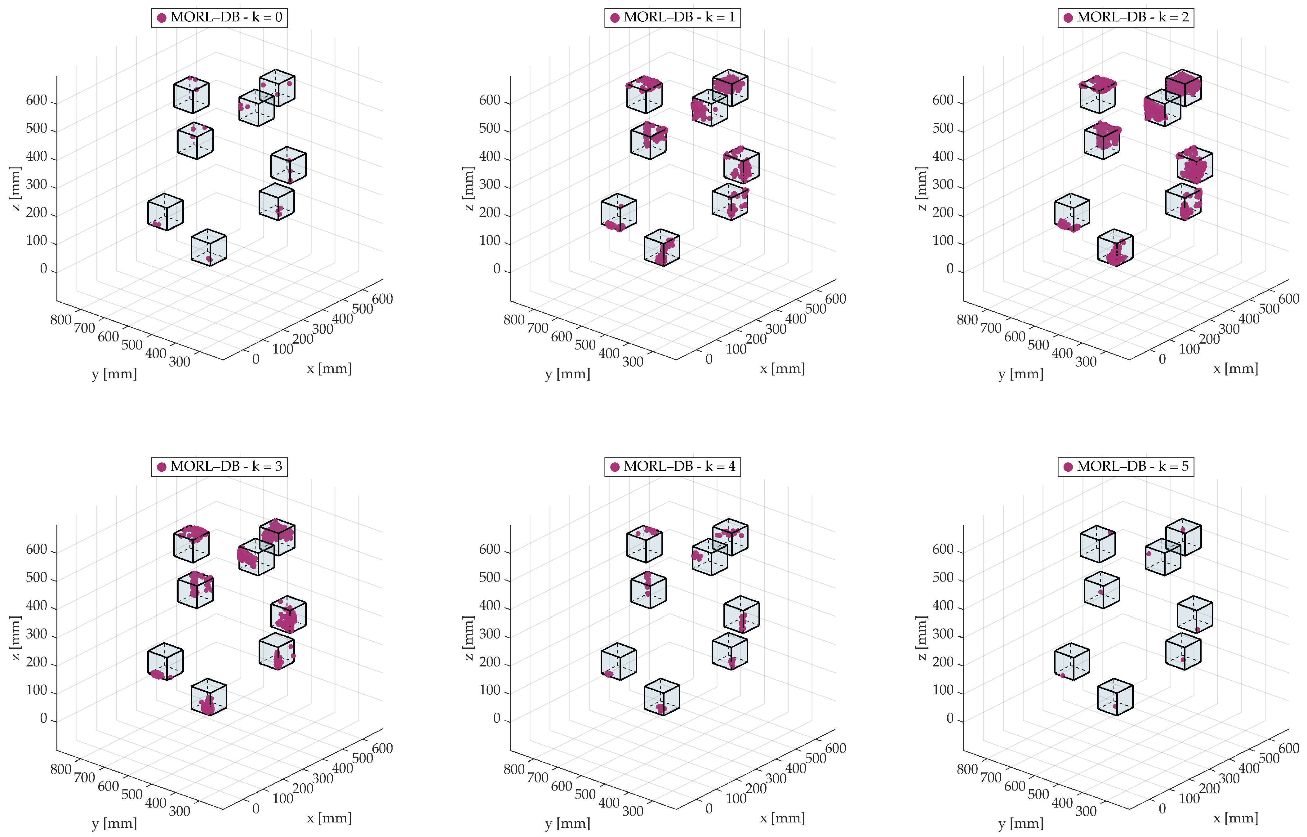 Designs 09 00108 g009