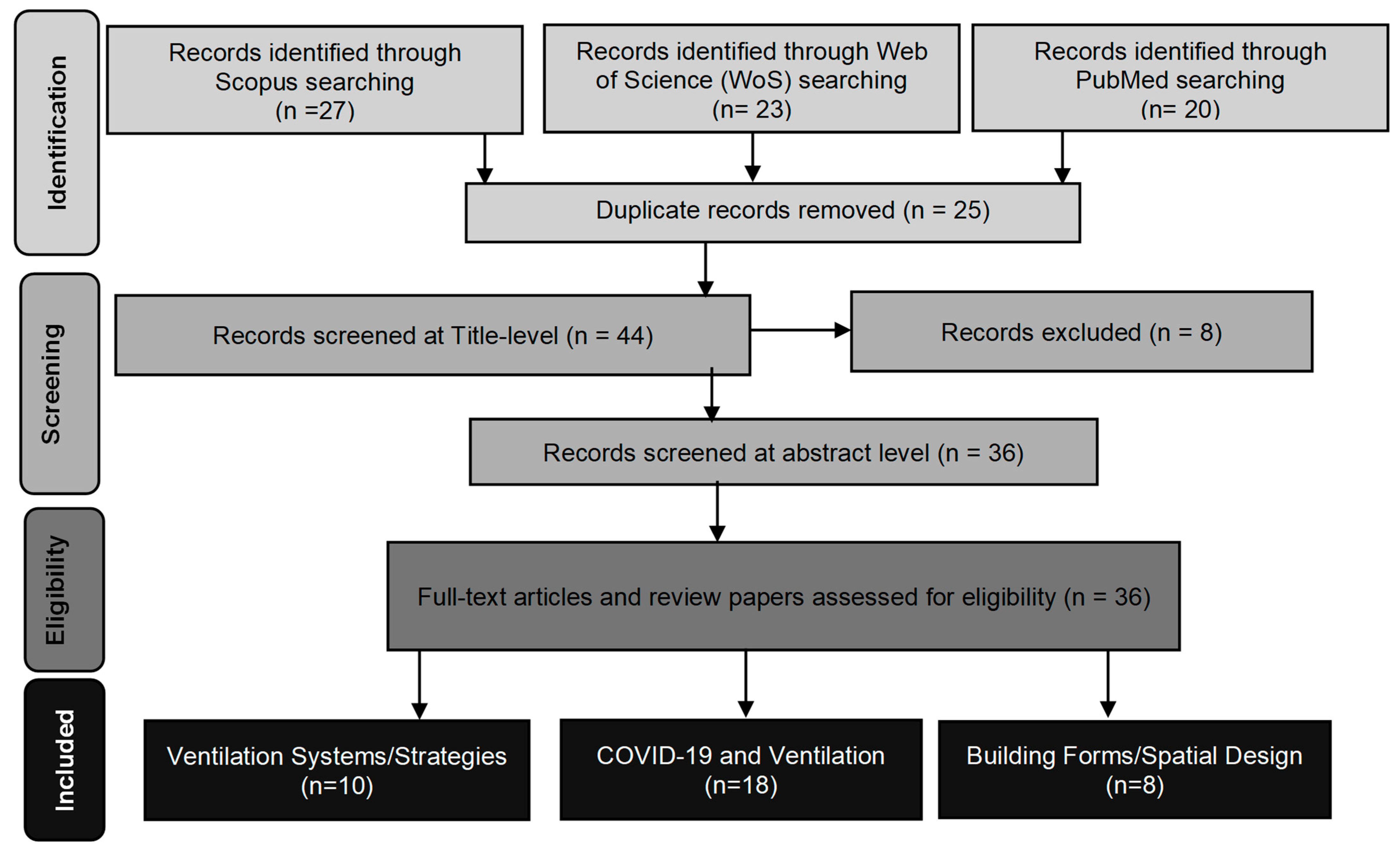 Designs 09 00110 g001 Designs 09 00110 g001