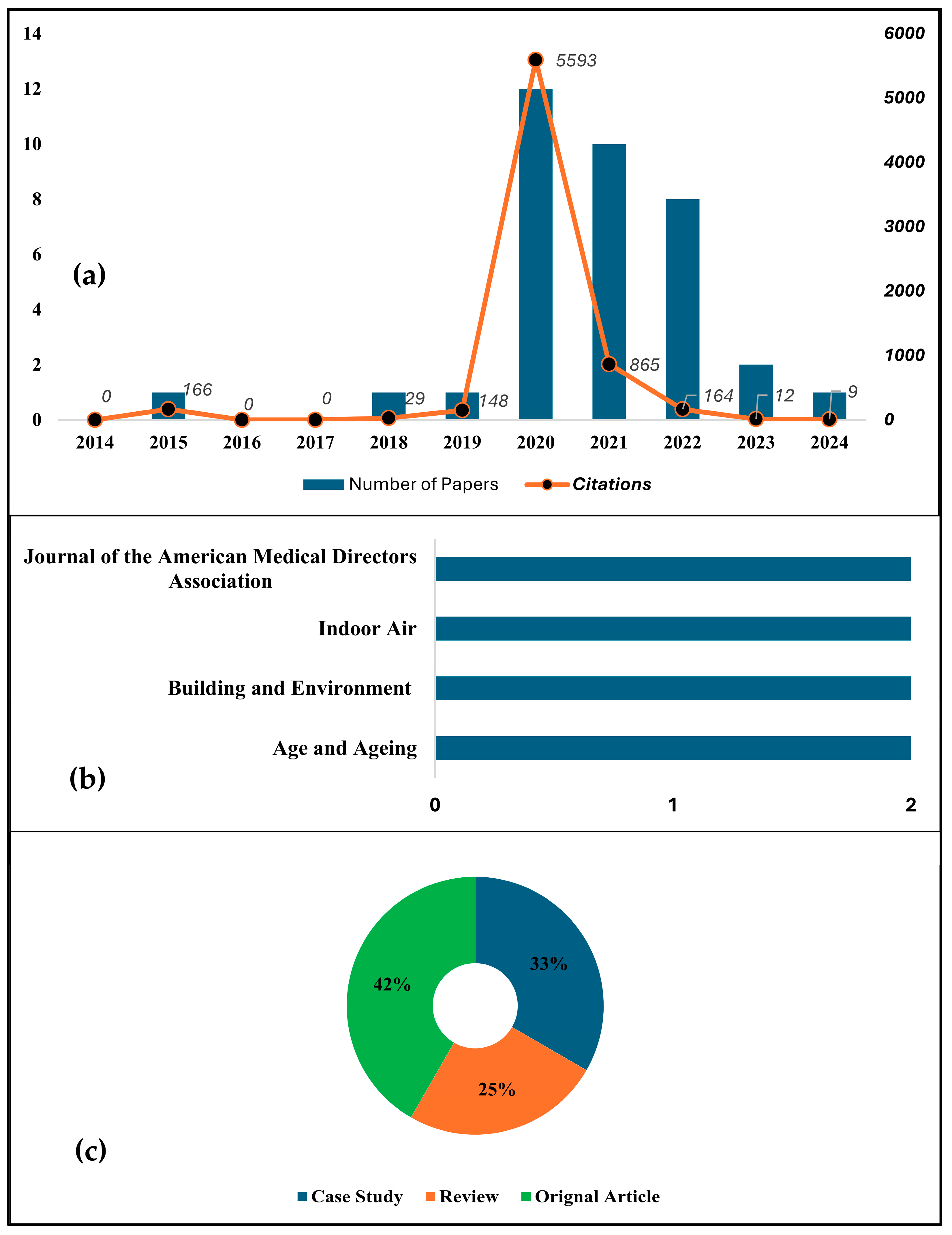 Designs 09 00110 g003 Designs 09 00110 g003