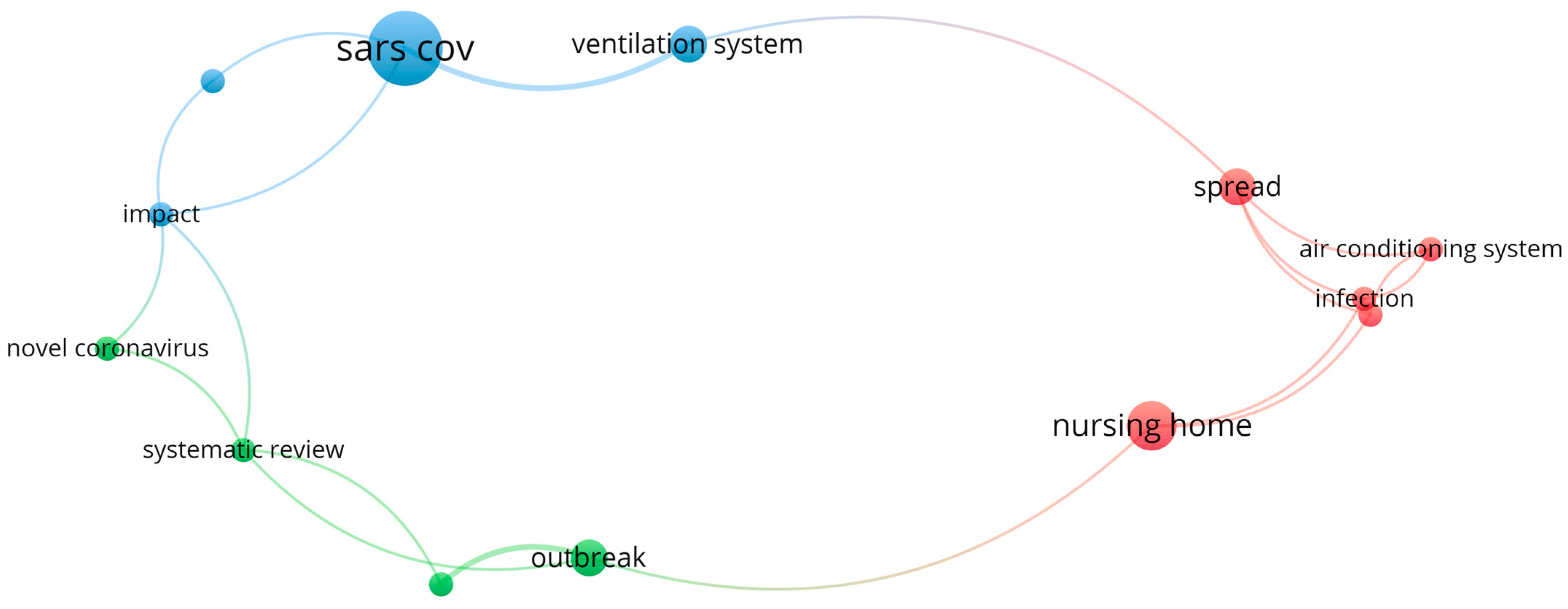 Designs 09 00110 g005 Designs 09 00110 g005