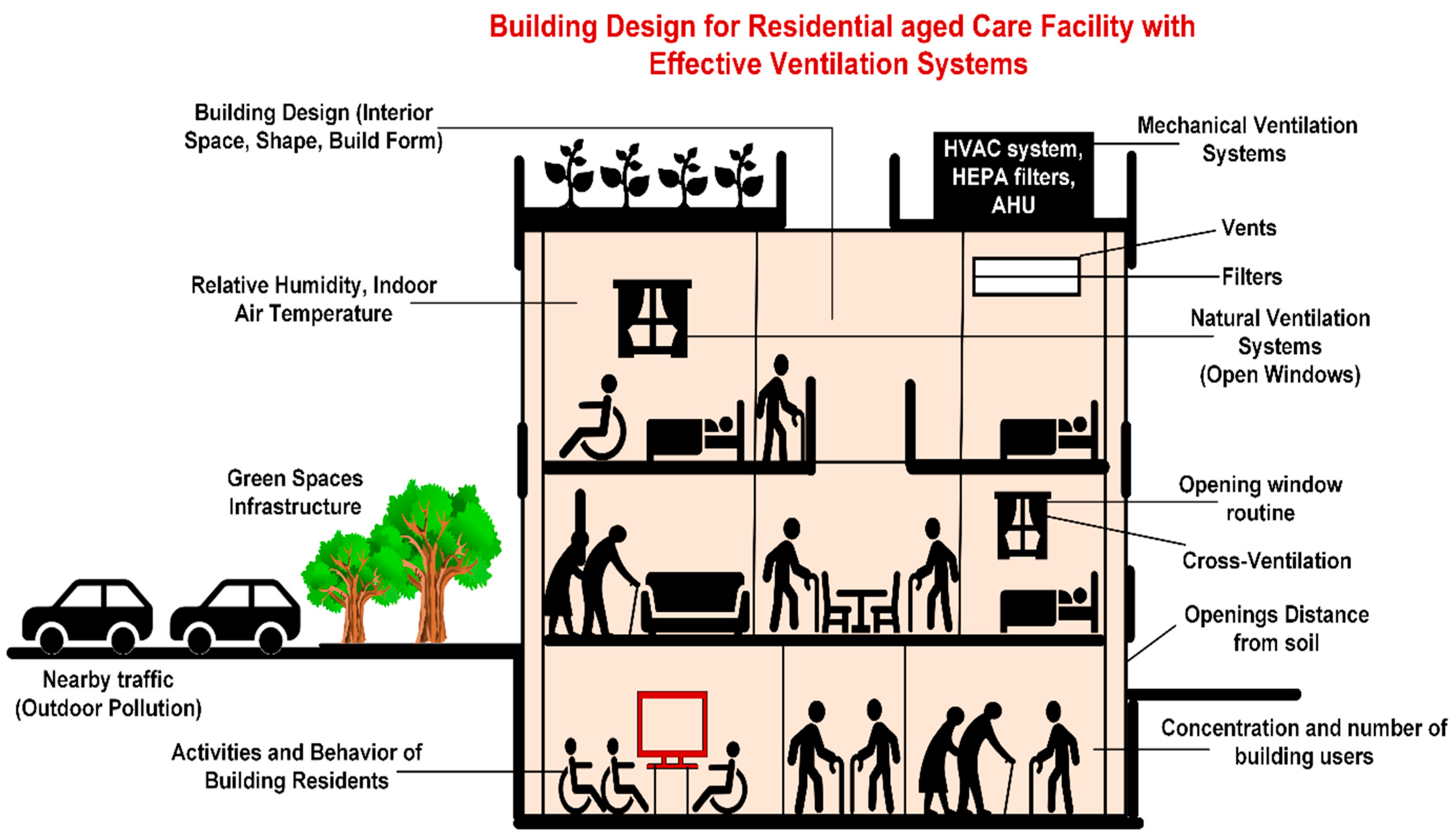 Designs 09 00110 g006 Designs 09 00110 g006
