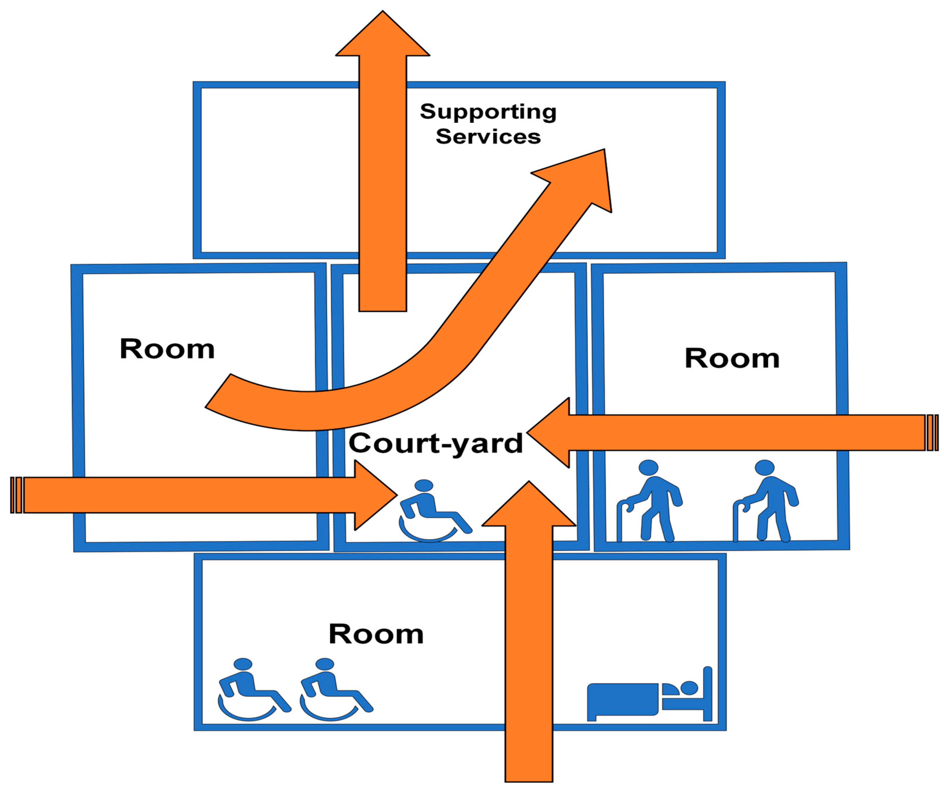 Designs 09 00110 g008 Designs 09 00110 g008