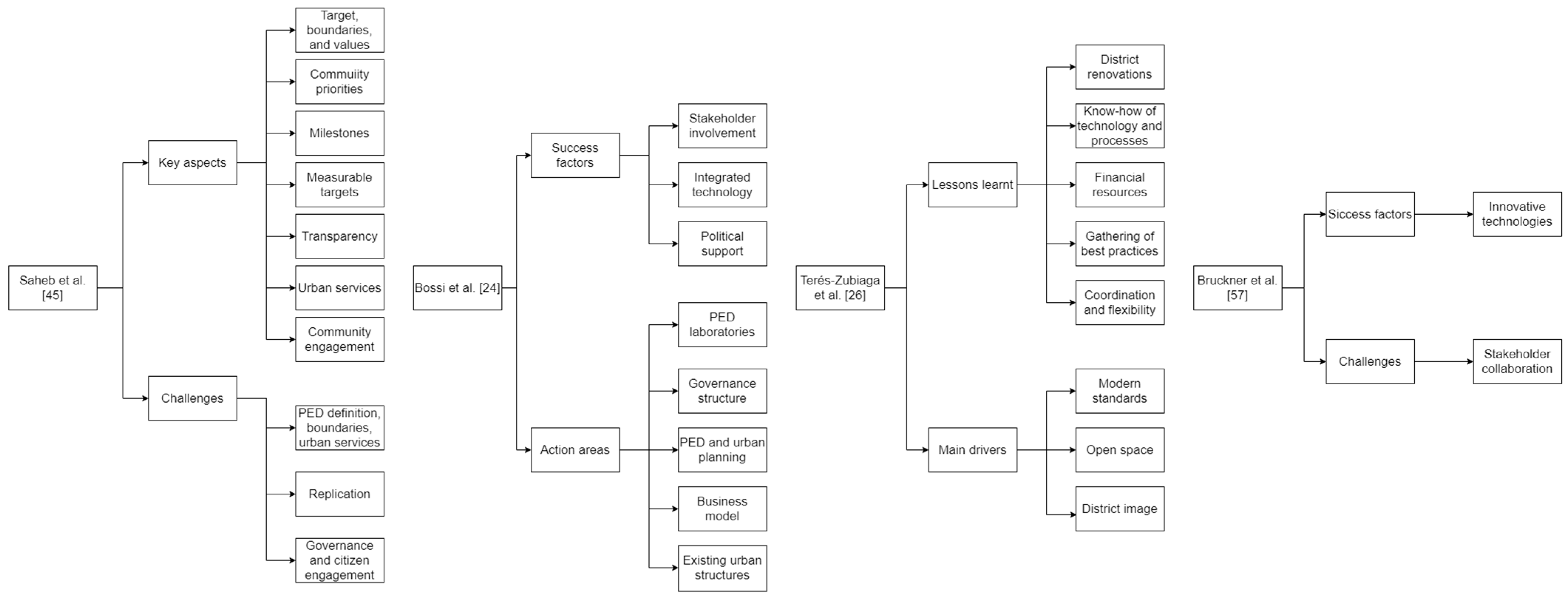 Designs 09 00111 g001 Designs 09 00111 g001