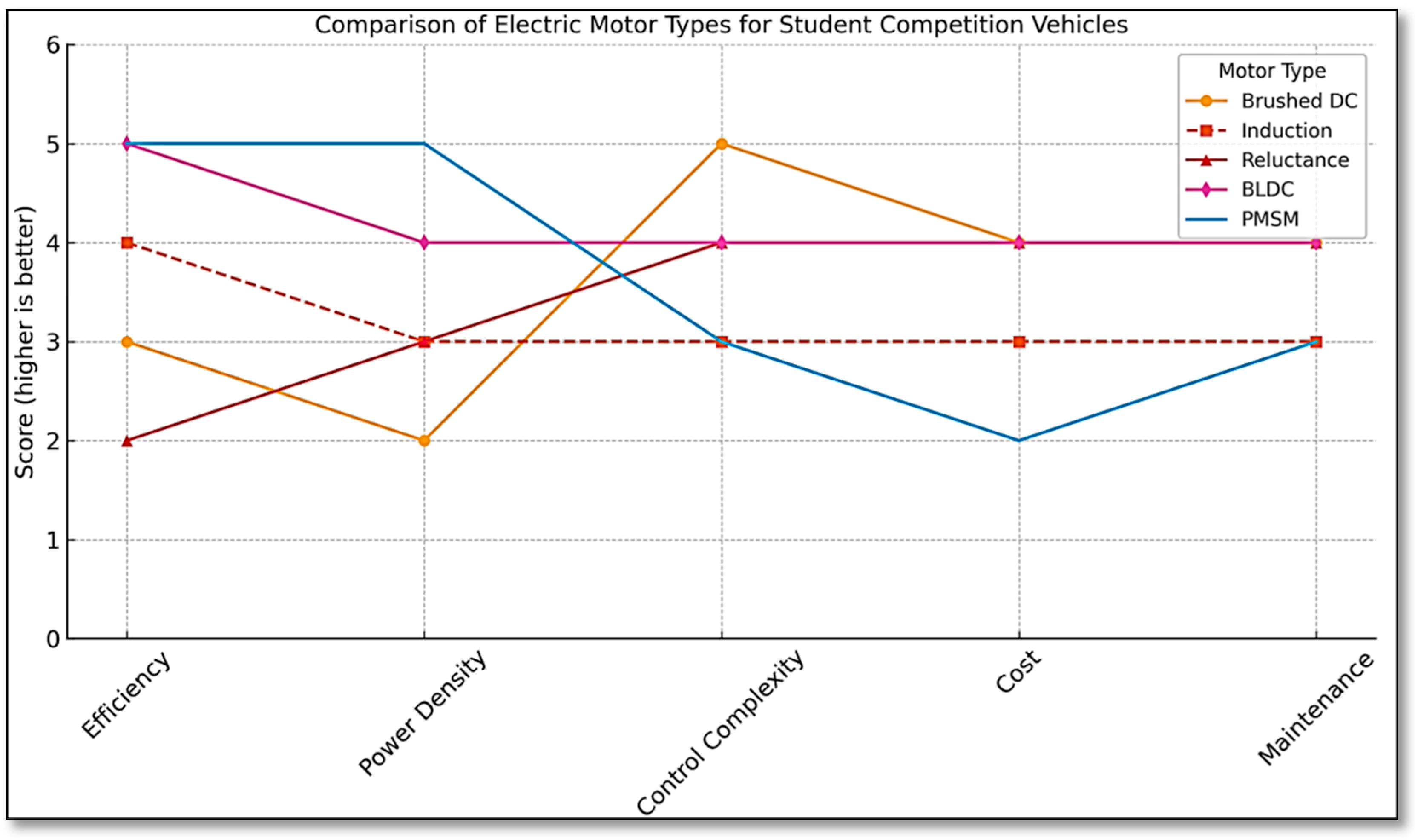 Designs 09 00113 g001 Designs 09 00113 g001