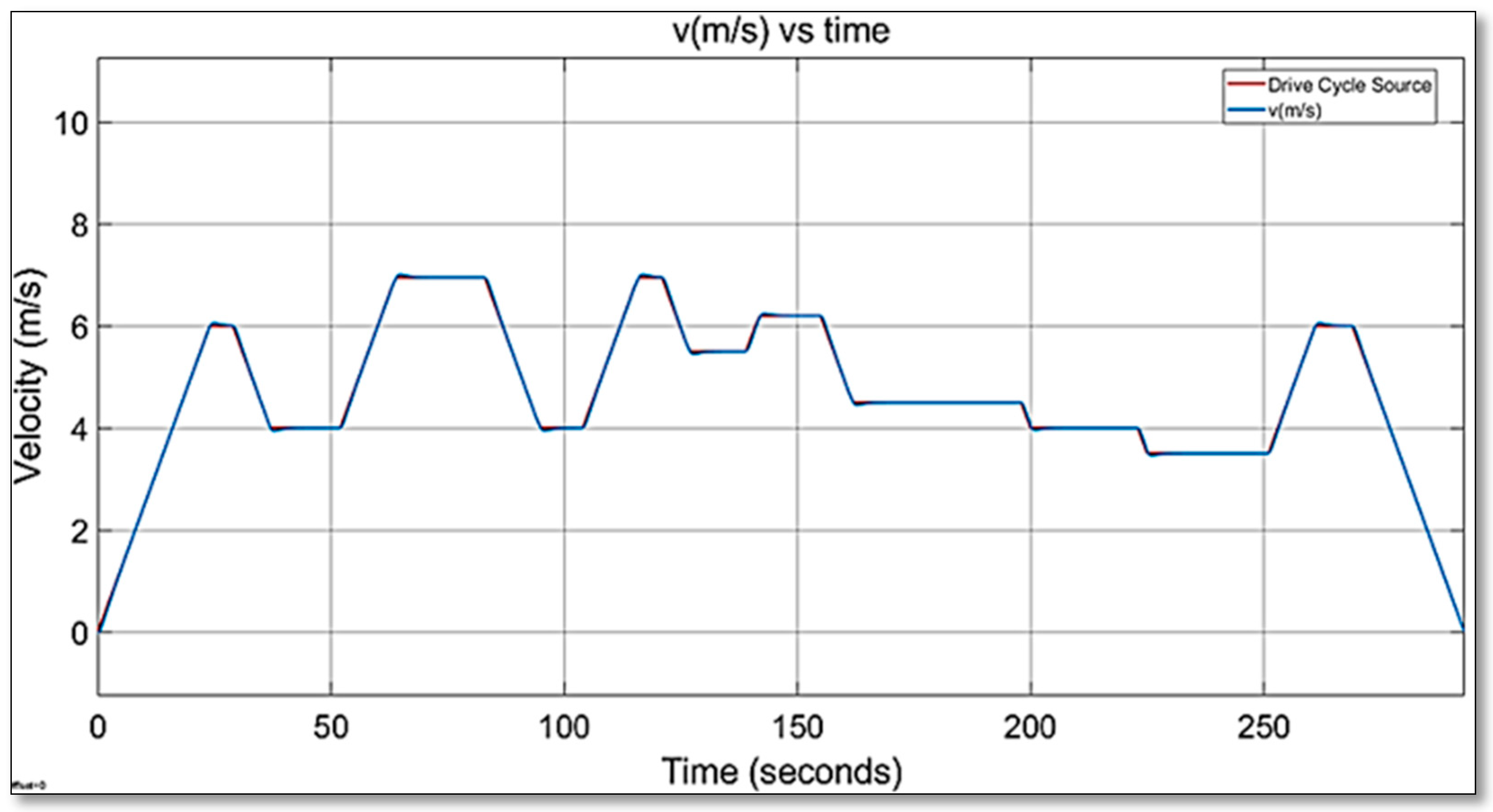 Designs 09 00113 g017 Designs 09 00113 g017