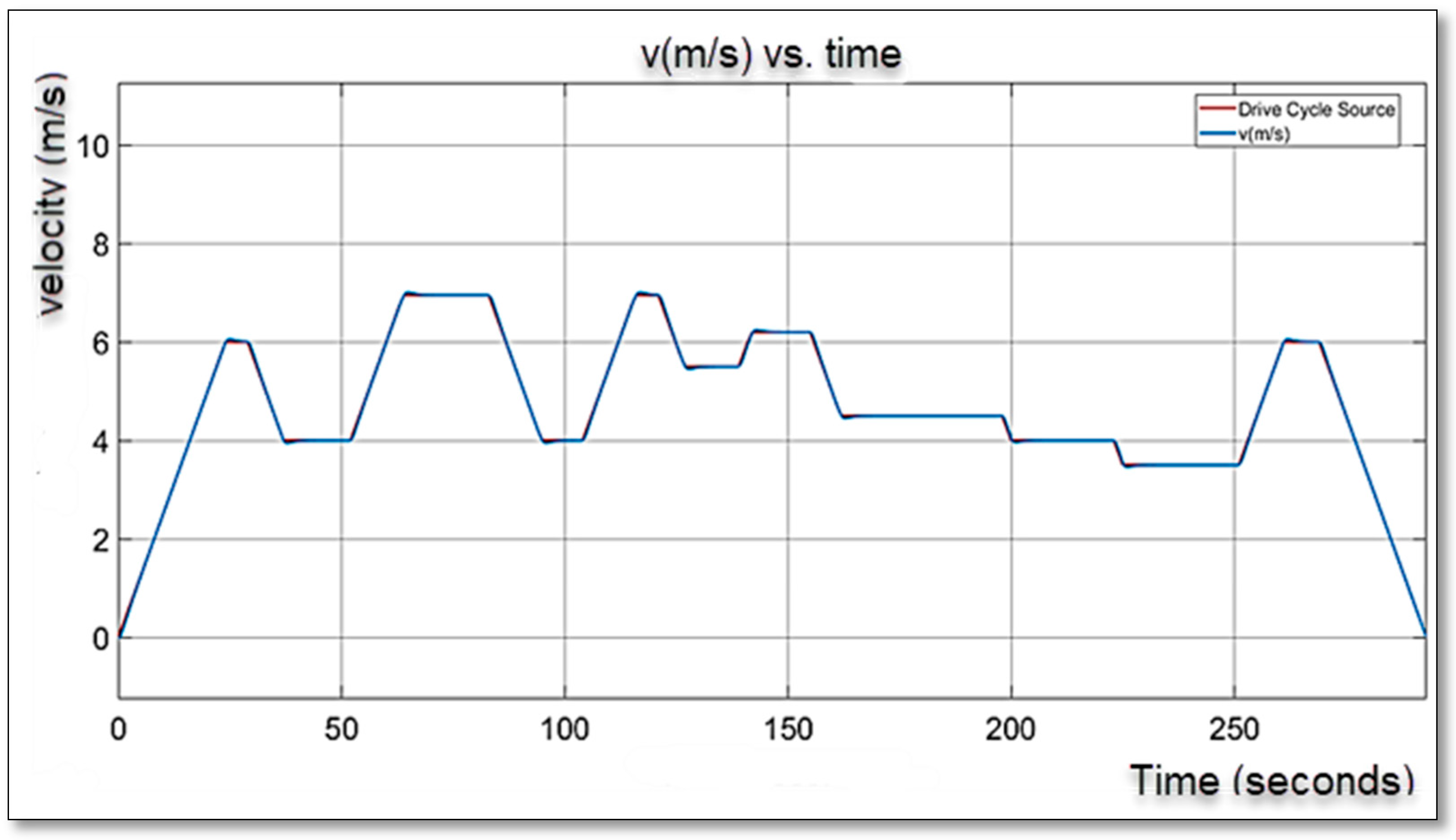 Designs 09 00113 g022 Designs 09 00113 g022
