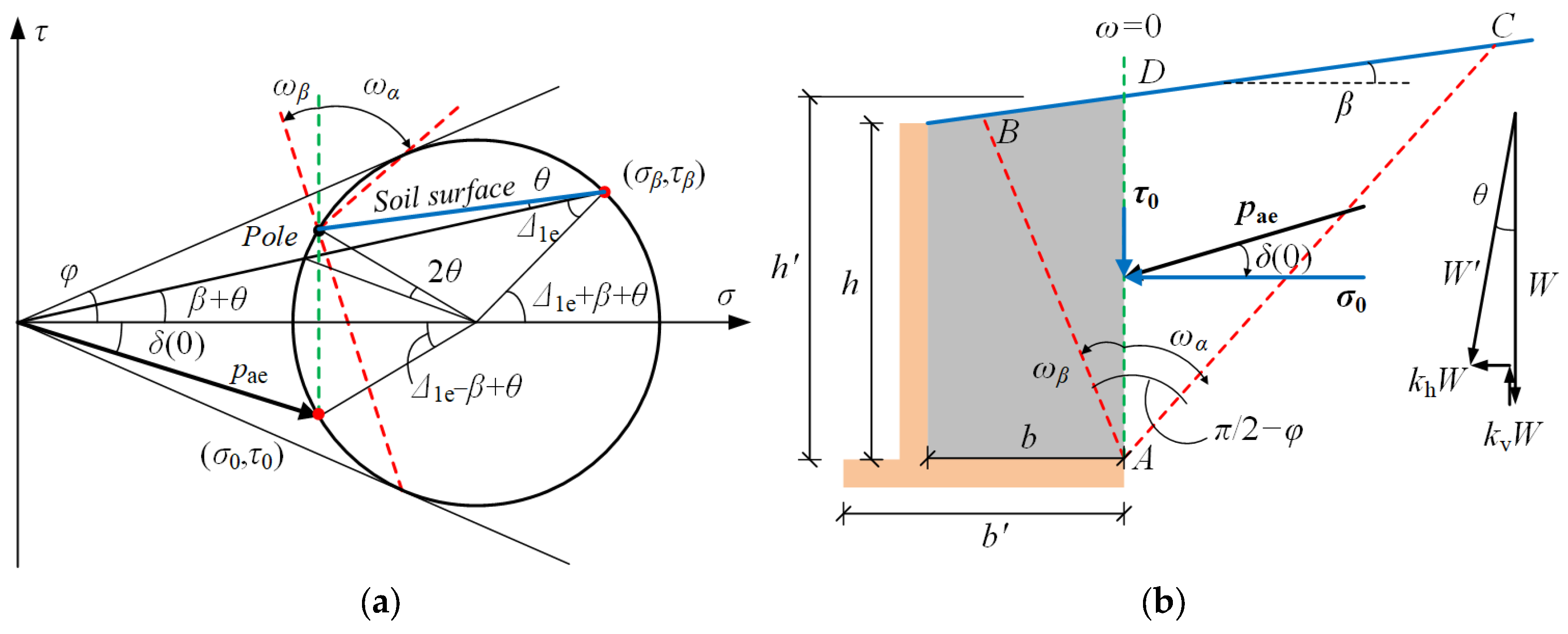 Designs 09 00114 g001