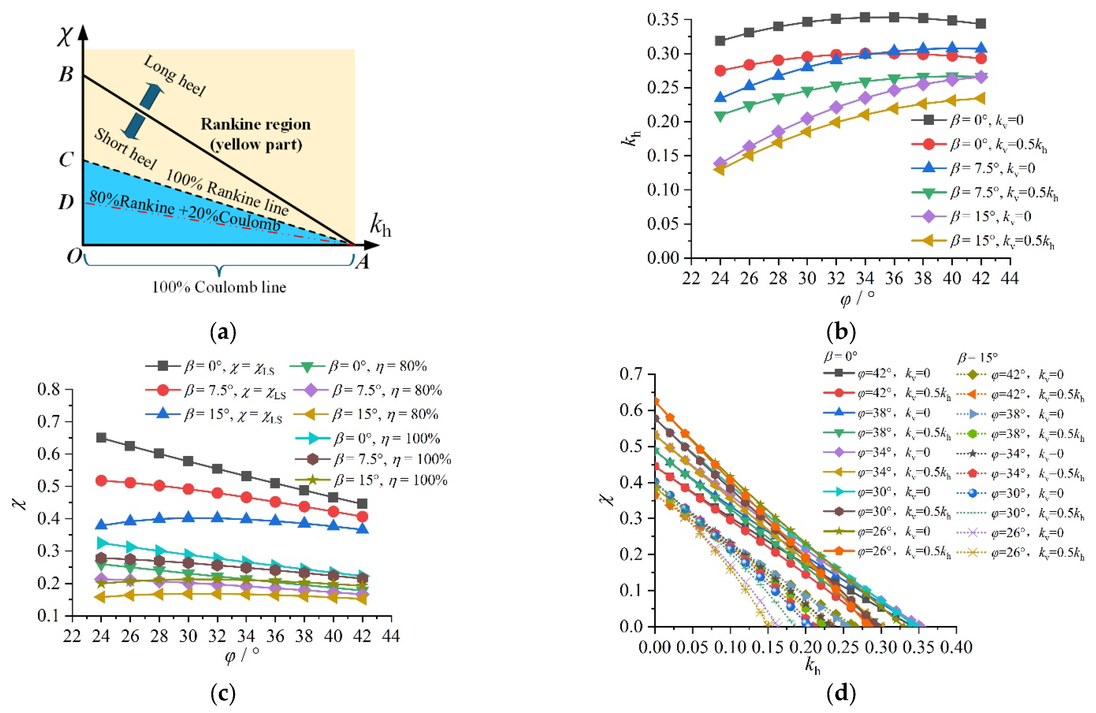 Designs 09 00114 g007