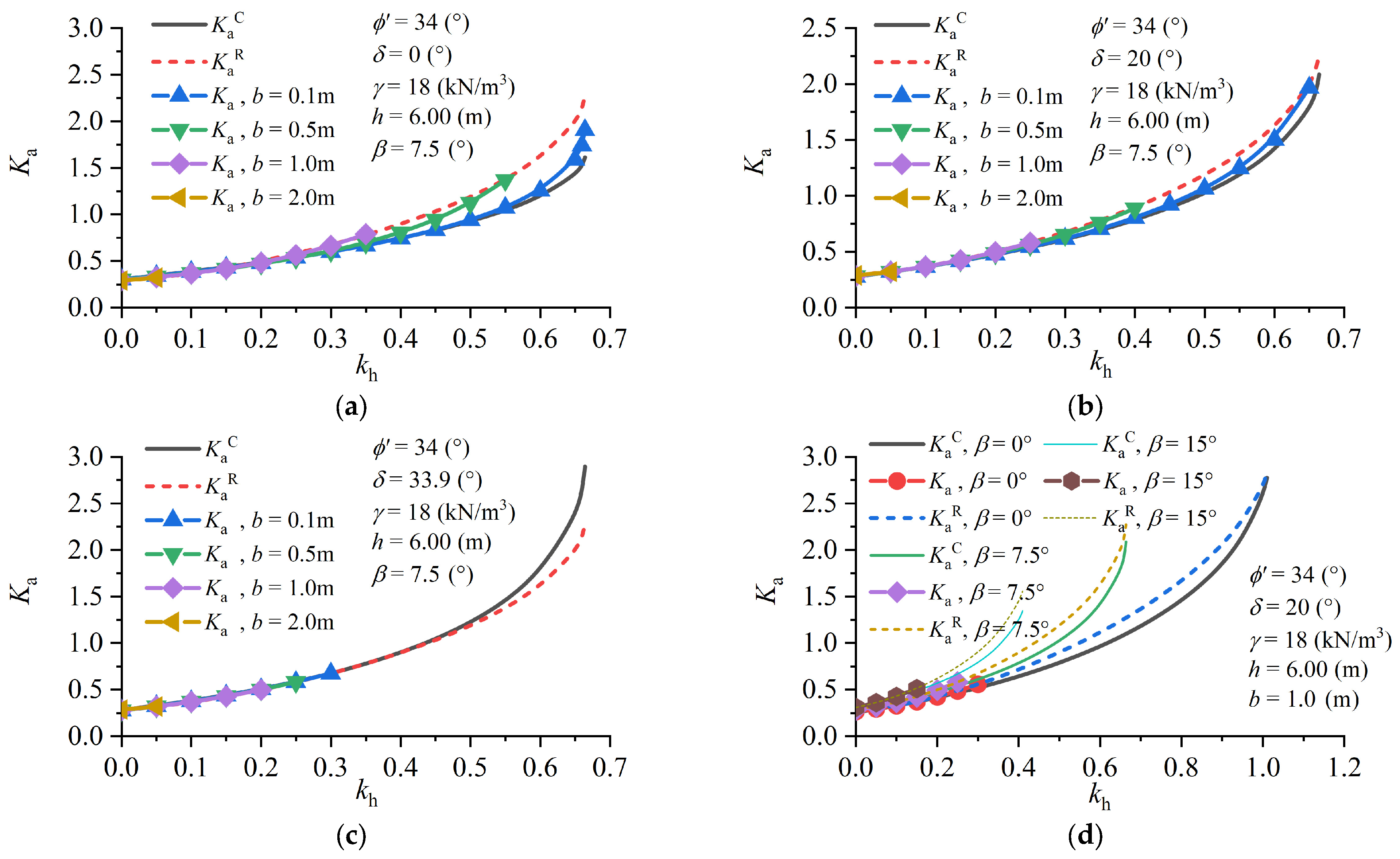 Designs 09 00114 g008