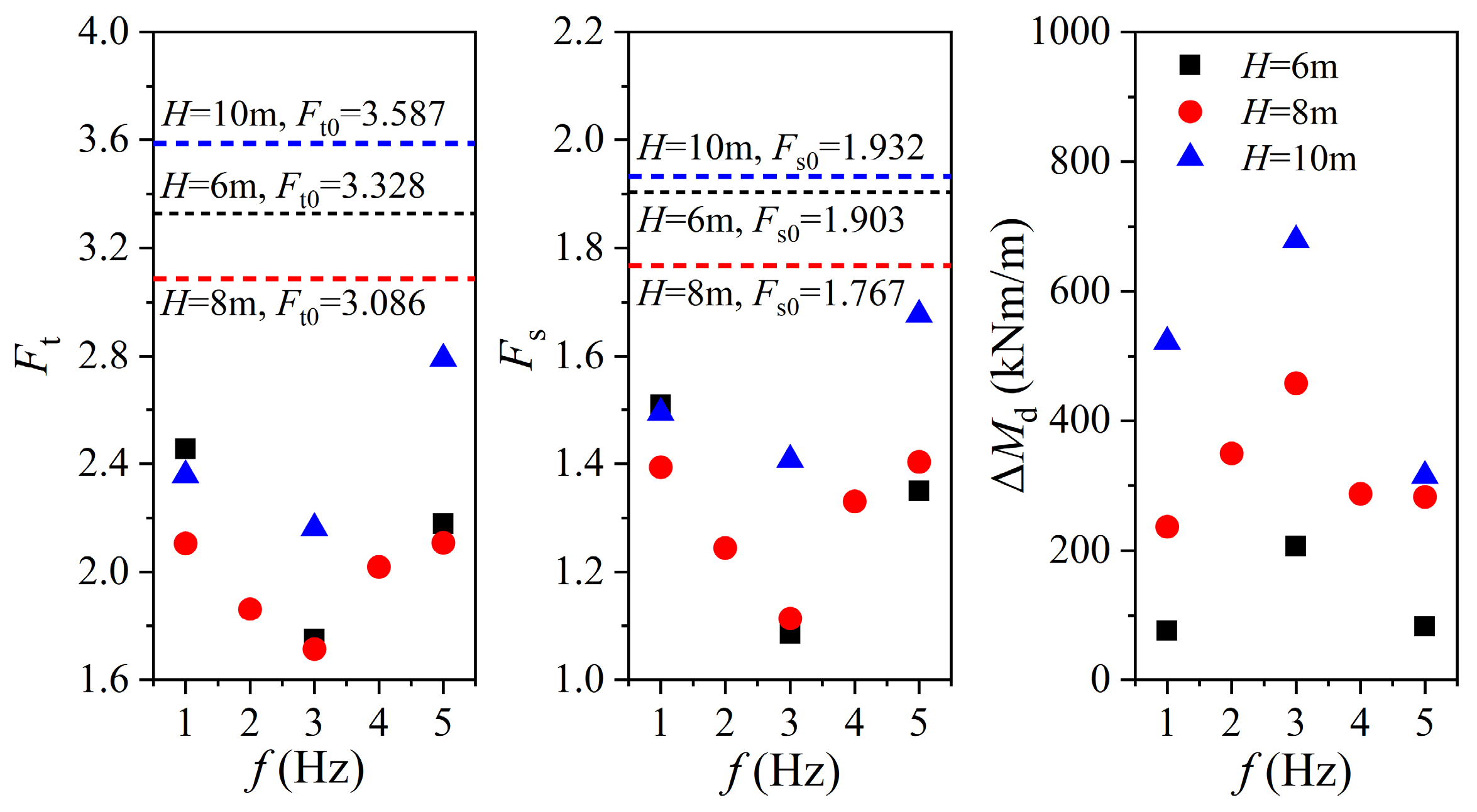 Designs 09 00114 g015