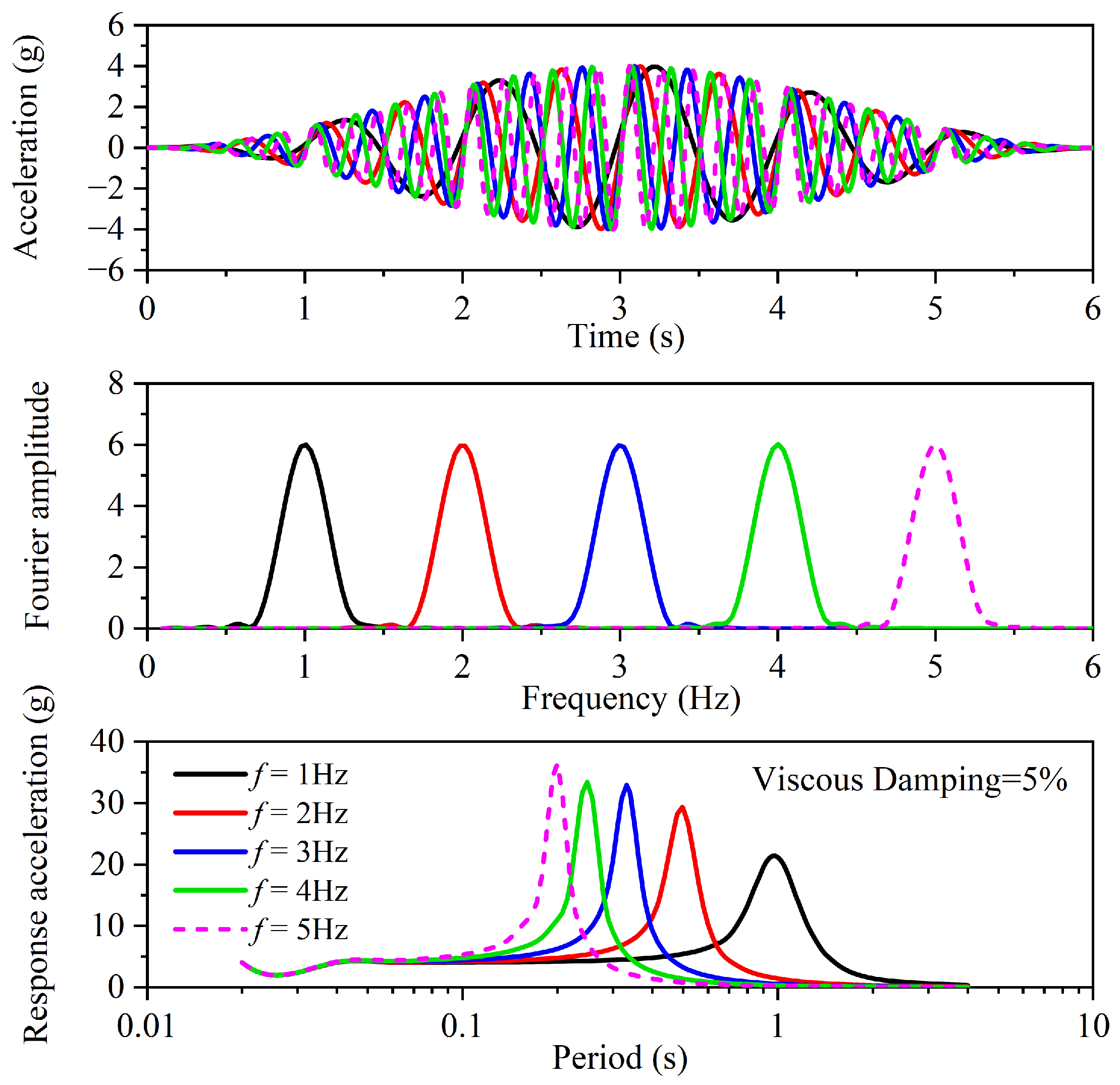 Designs 09 00114 g0a3