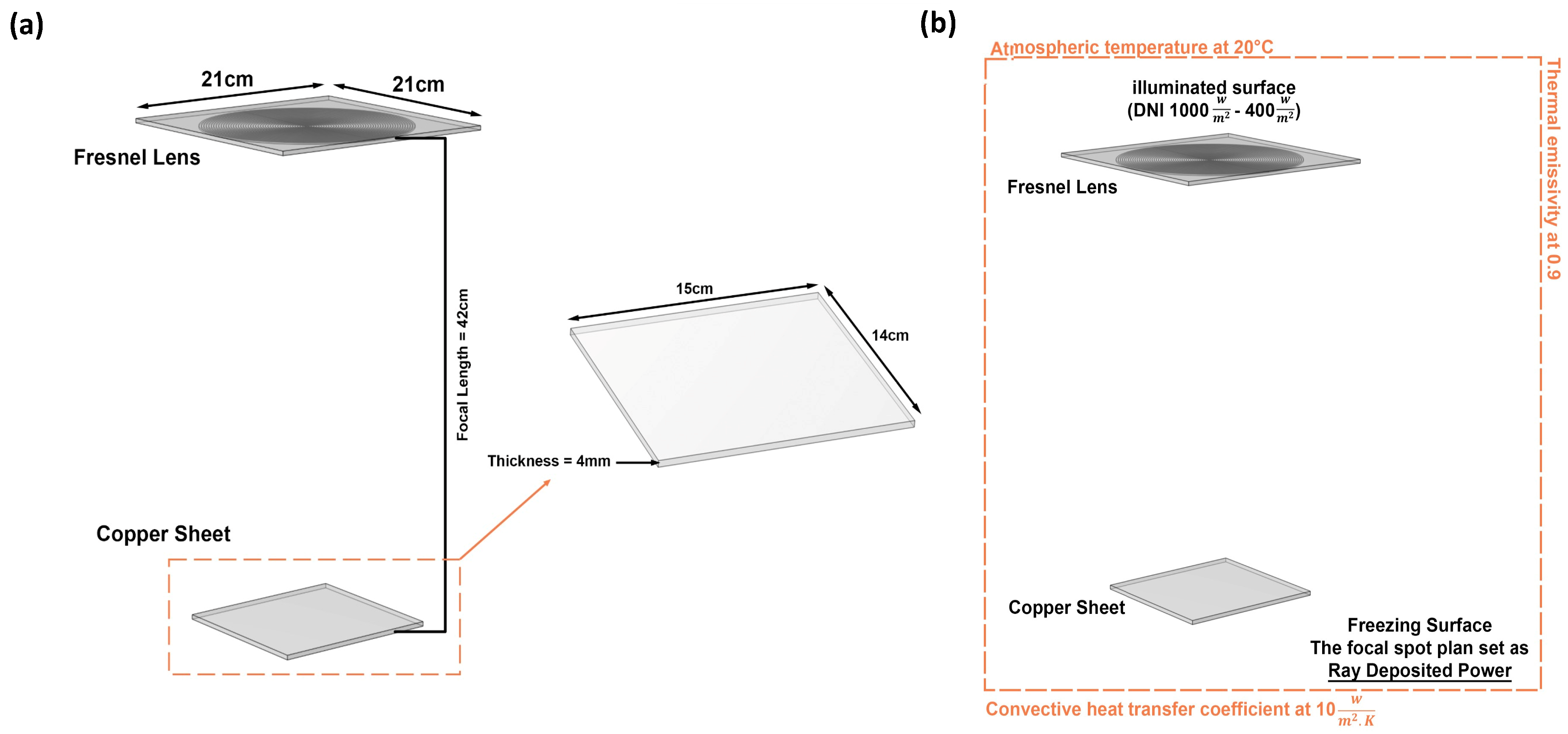 Designs 09 00115 g001