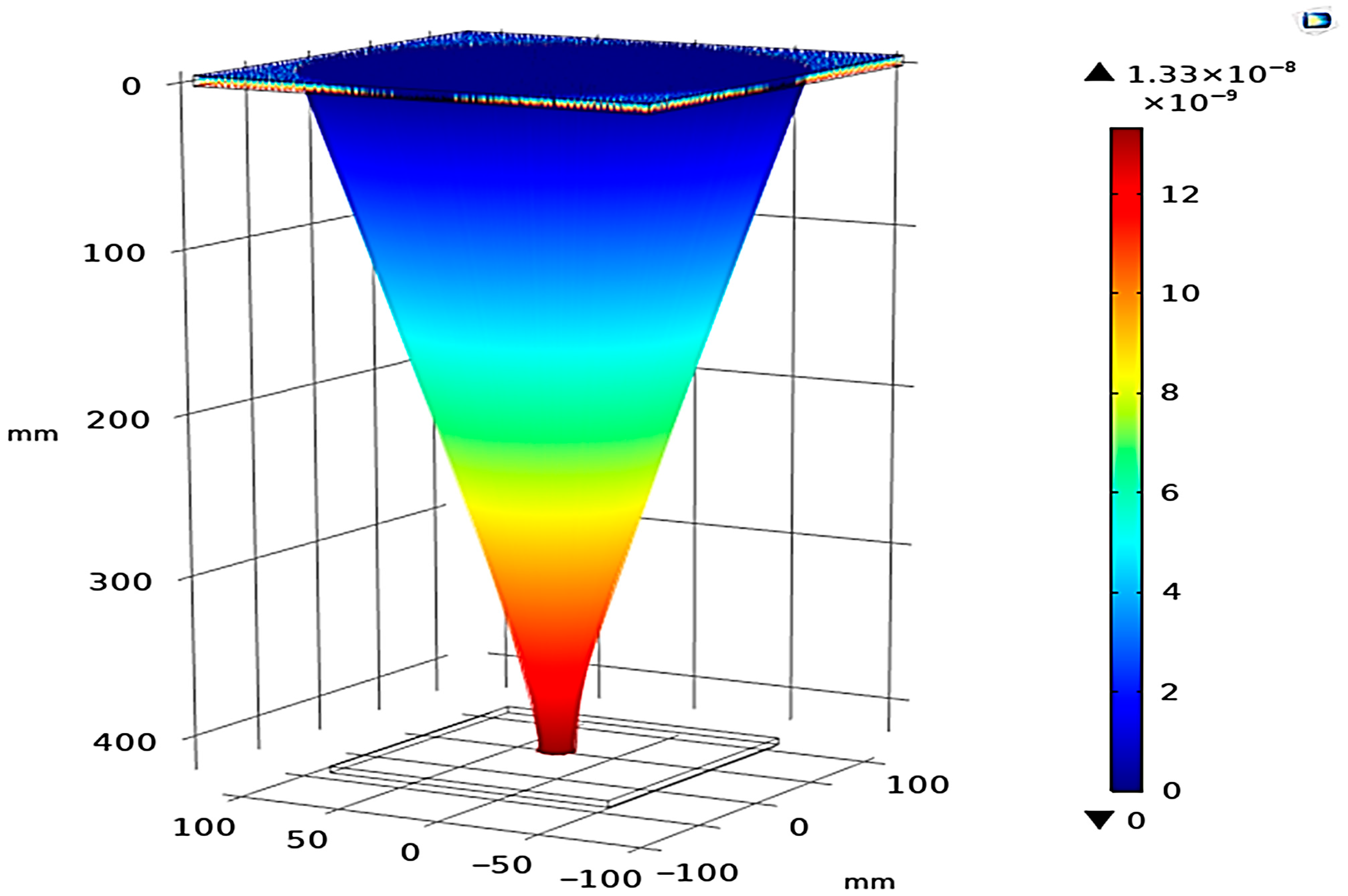 Designs 09 00115 g002