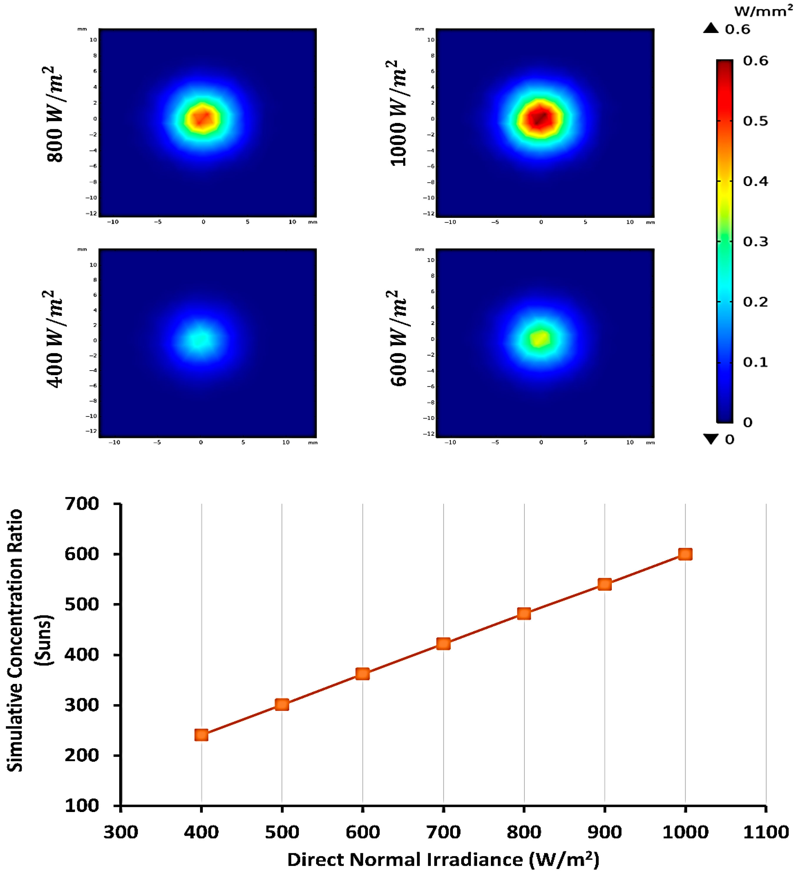 Designs 09 00115 g003