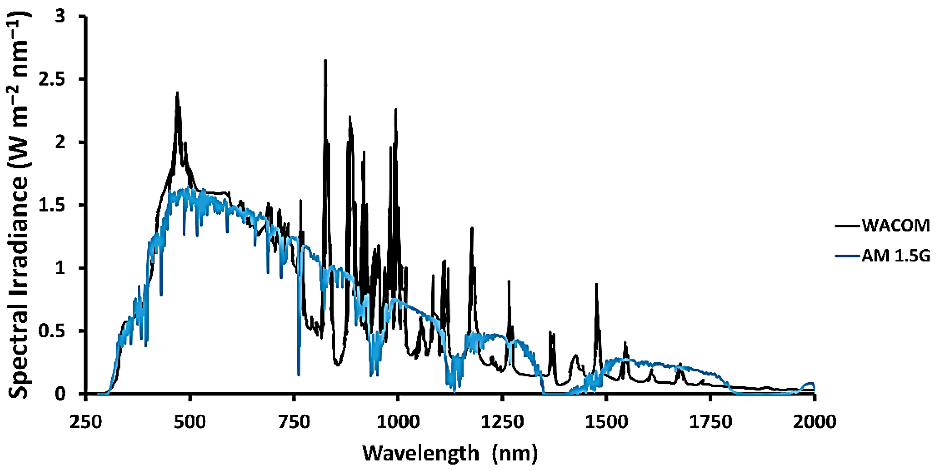 Designs 09 00115 g005