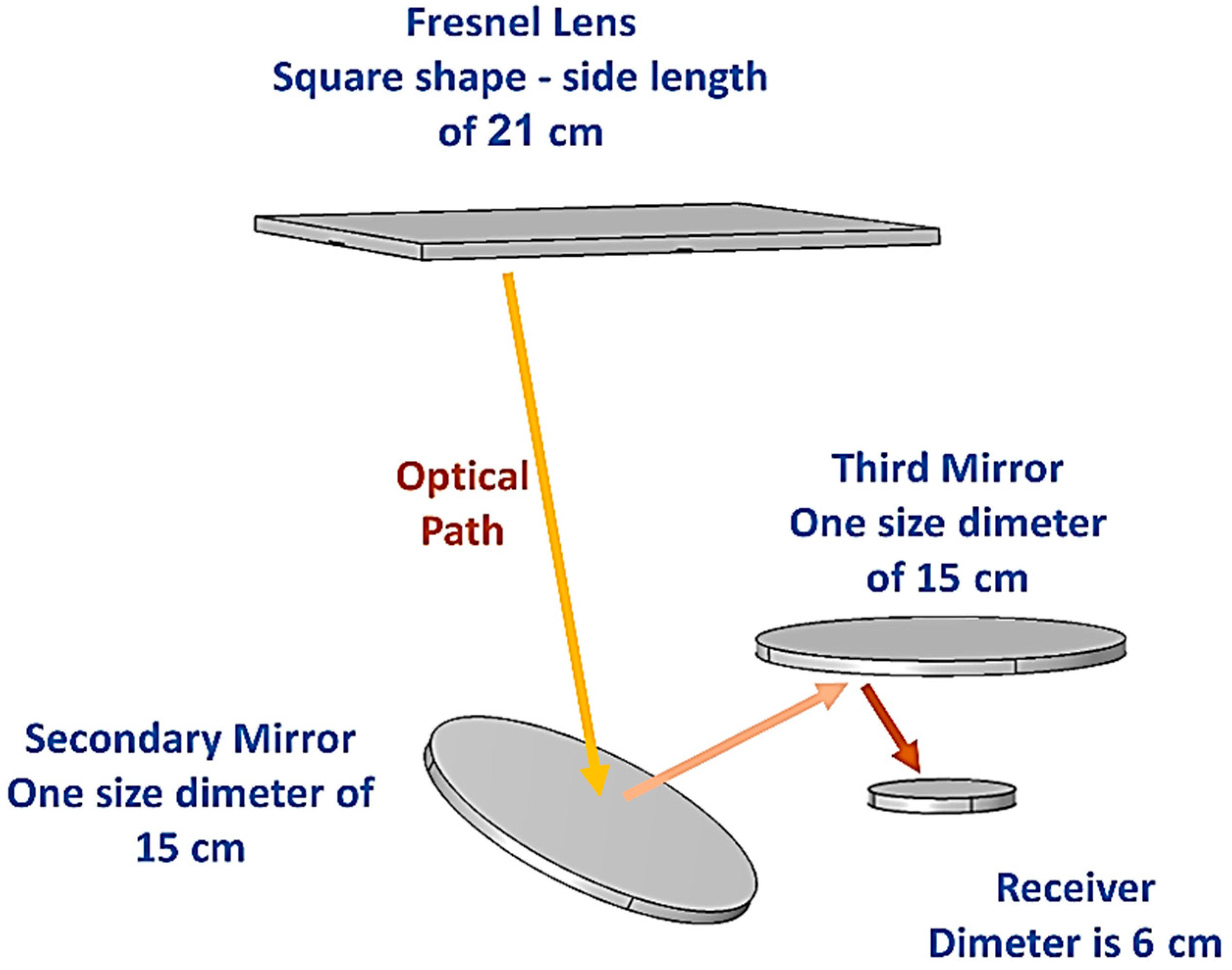 Designs 09 00115 g009