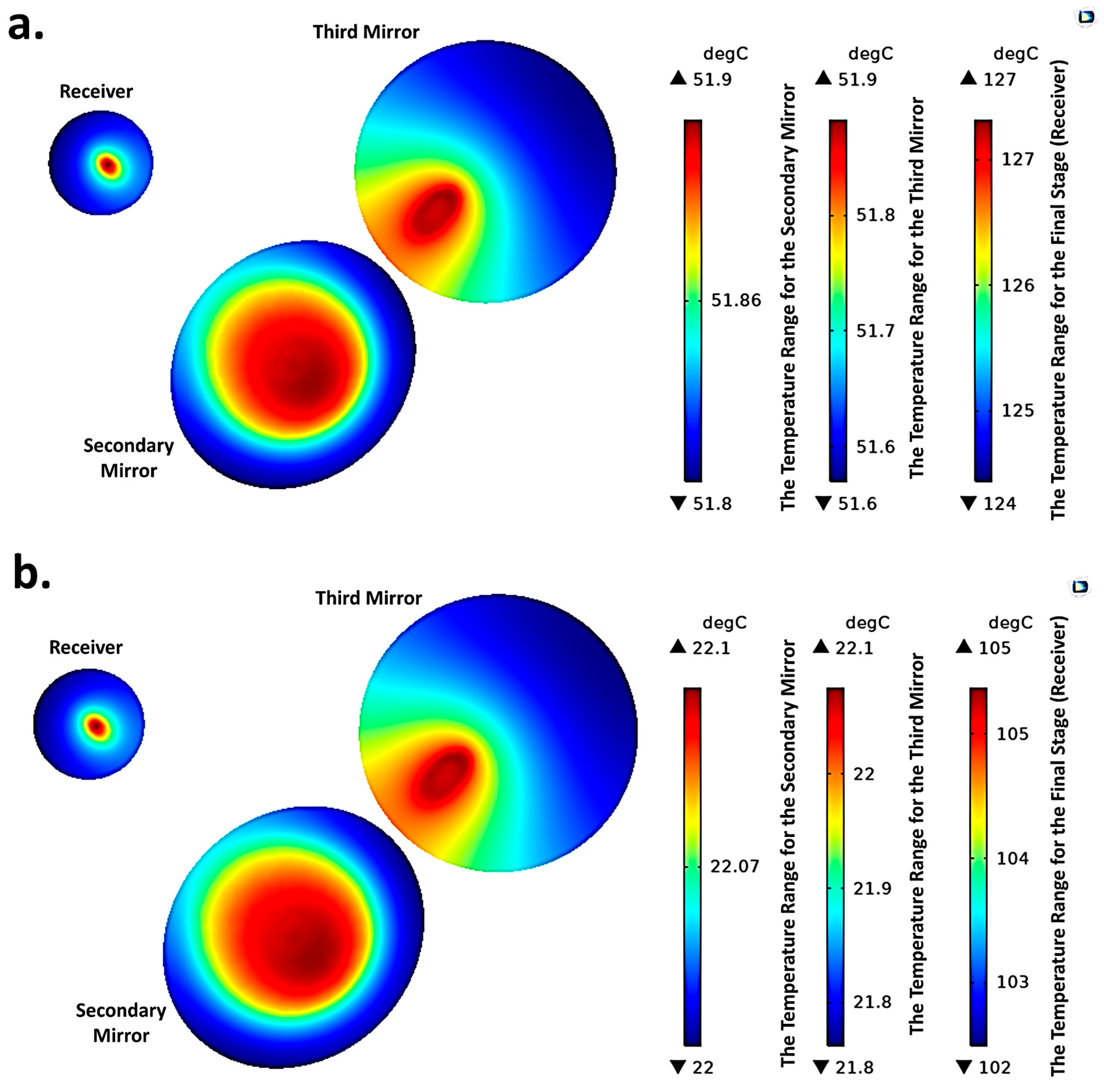 Designs 09 00115 g010