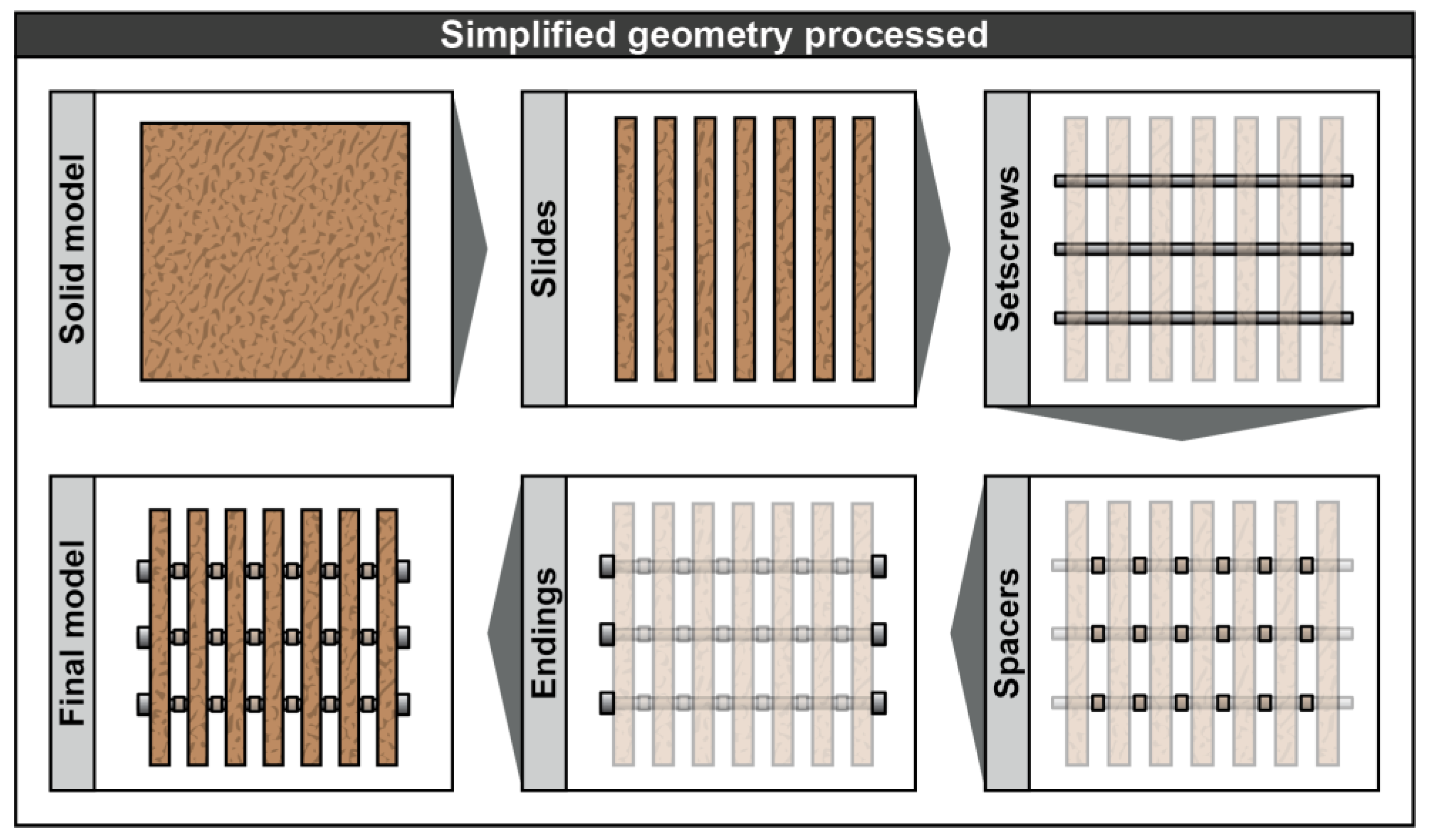 Designs 09 00116 g003