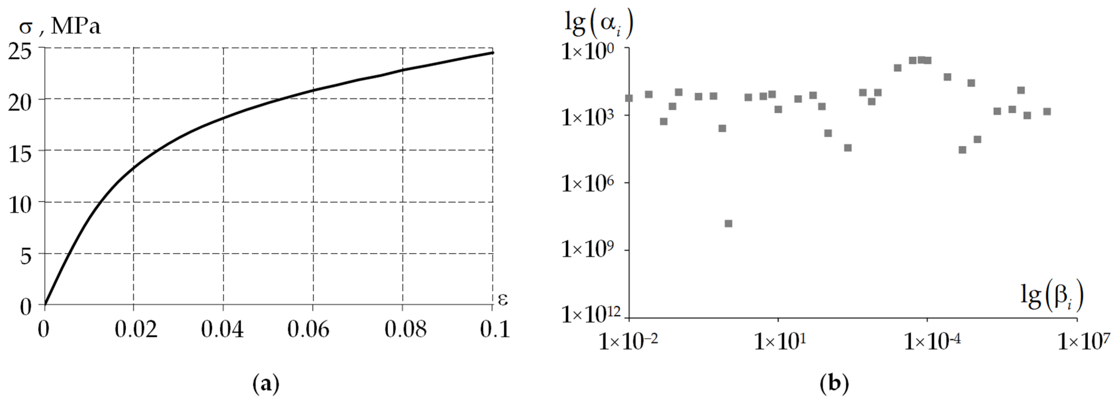 Designs 09 00117 g003