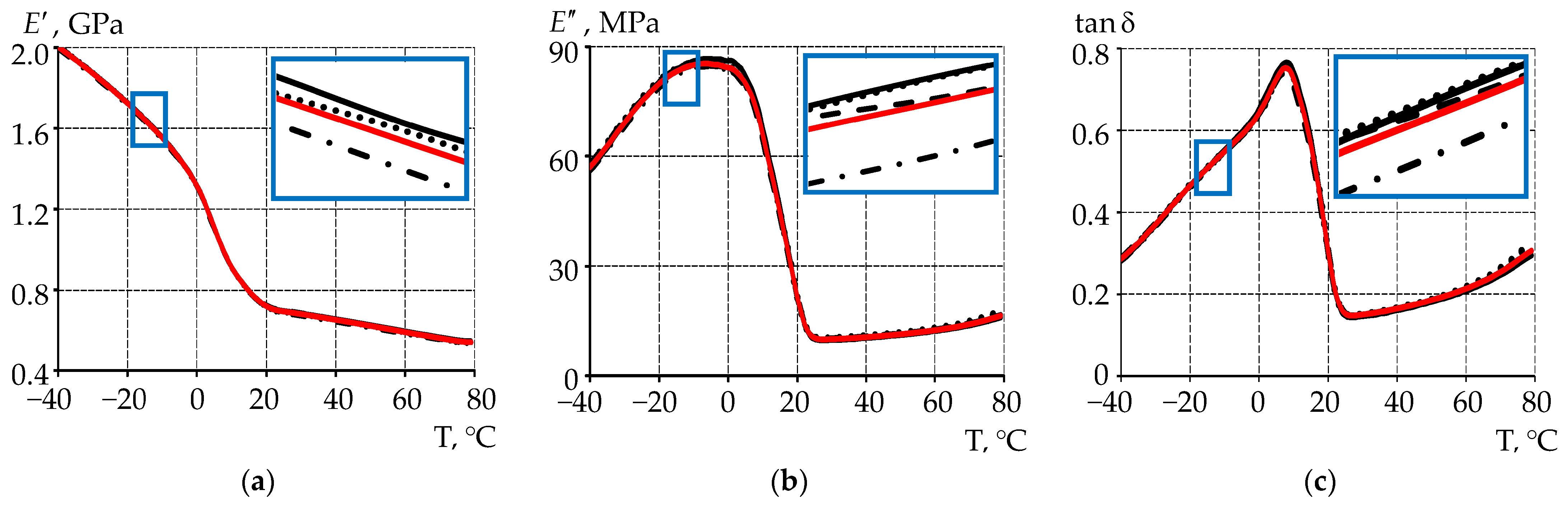 Designs 09 00117 g005
