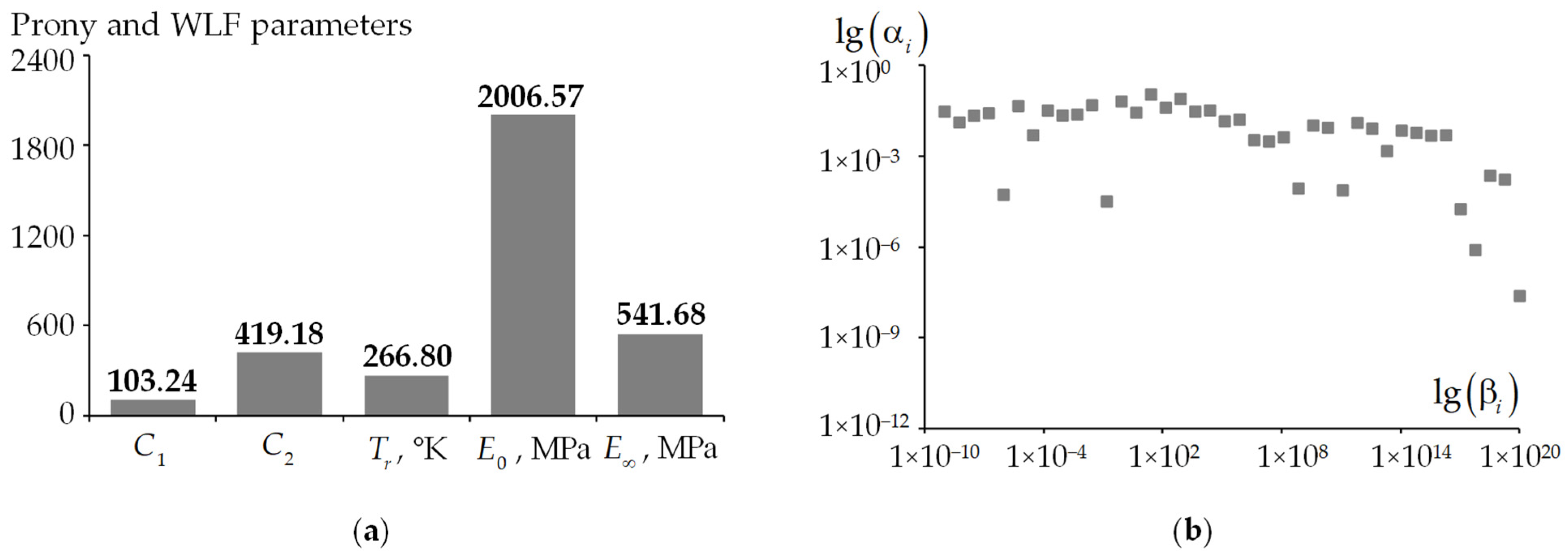 Designs 09 00117 g006