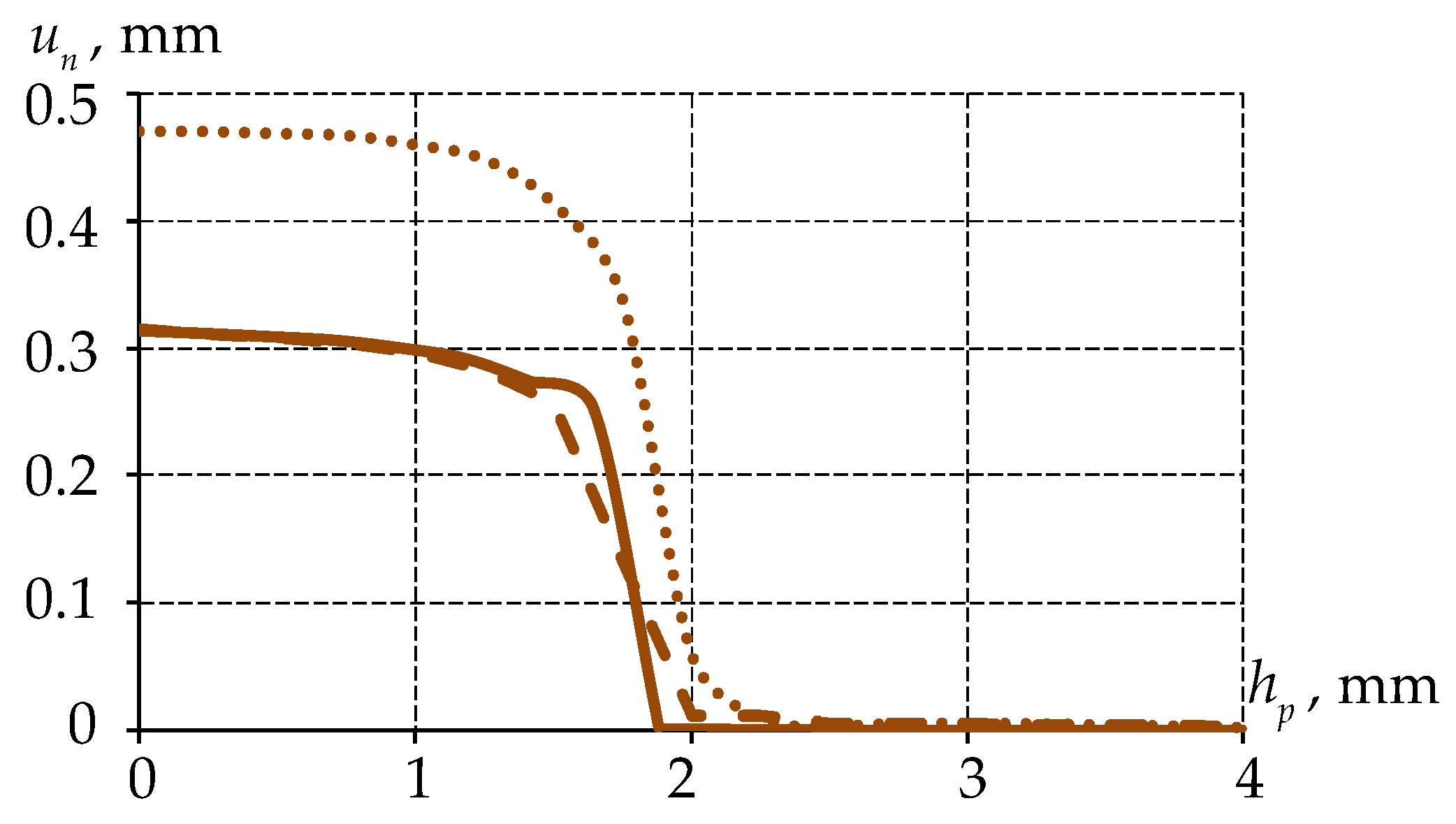 Designs 09 00117 g008