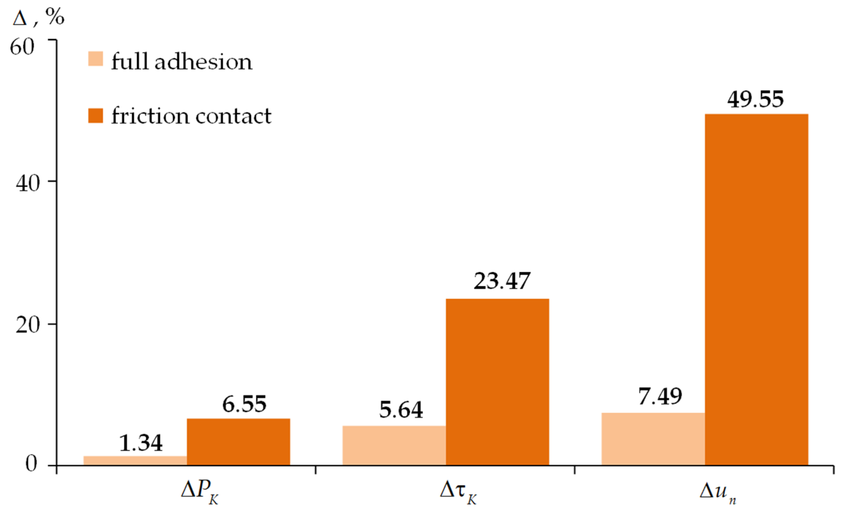Designs 09 00117 g009