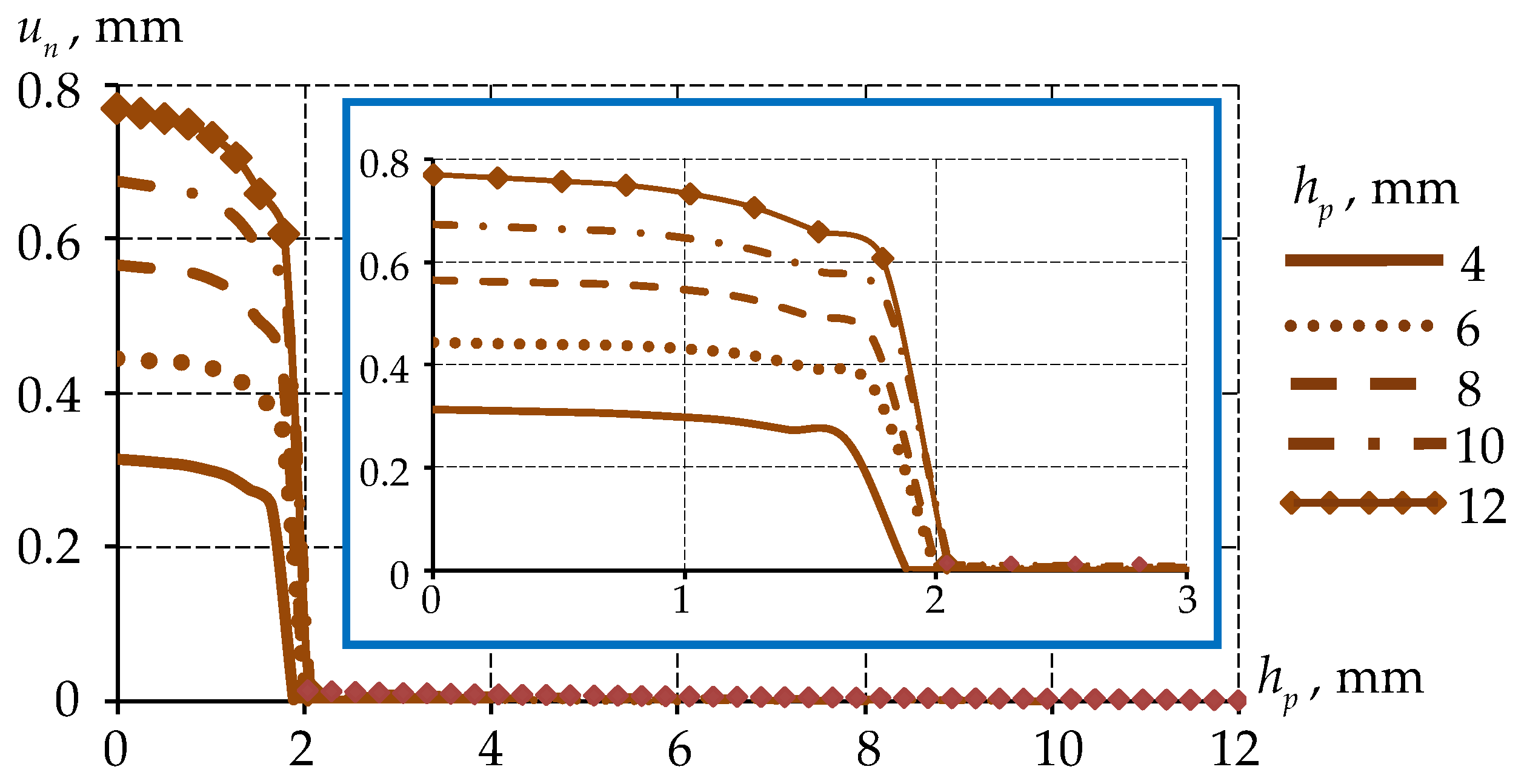 Designs 09 00117 g012