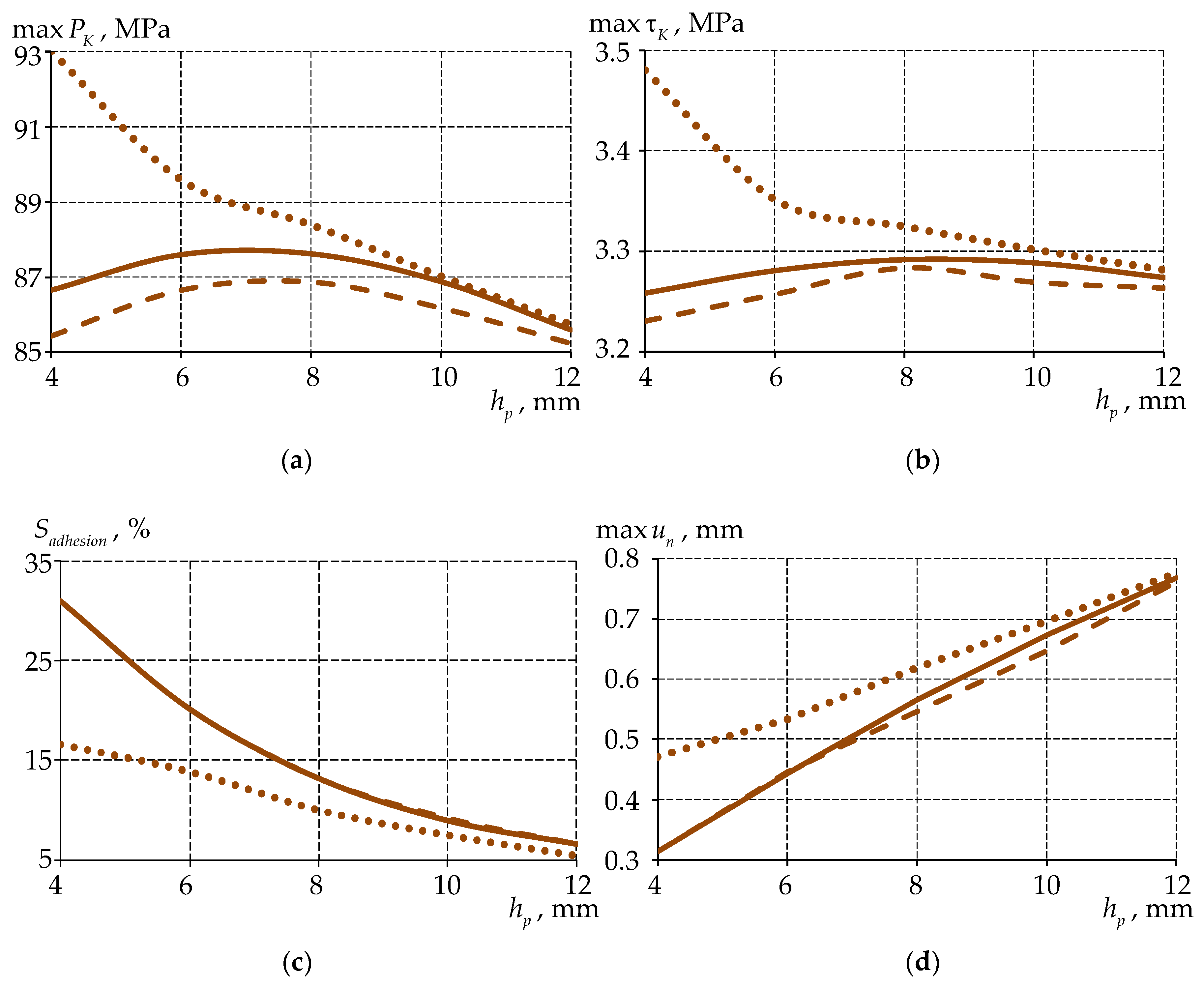 Designs 09 00117 g013