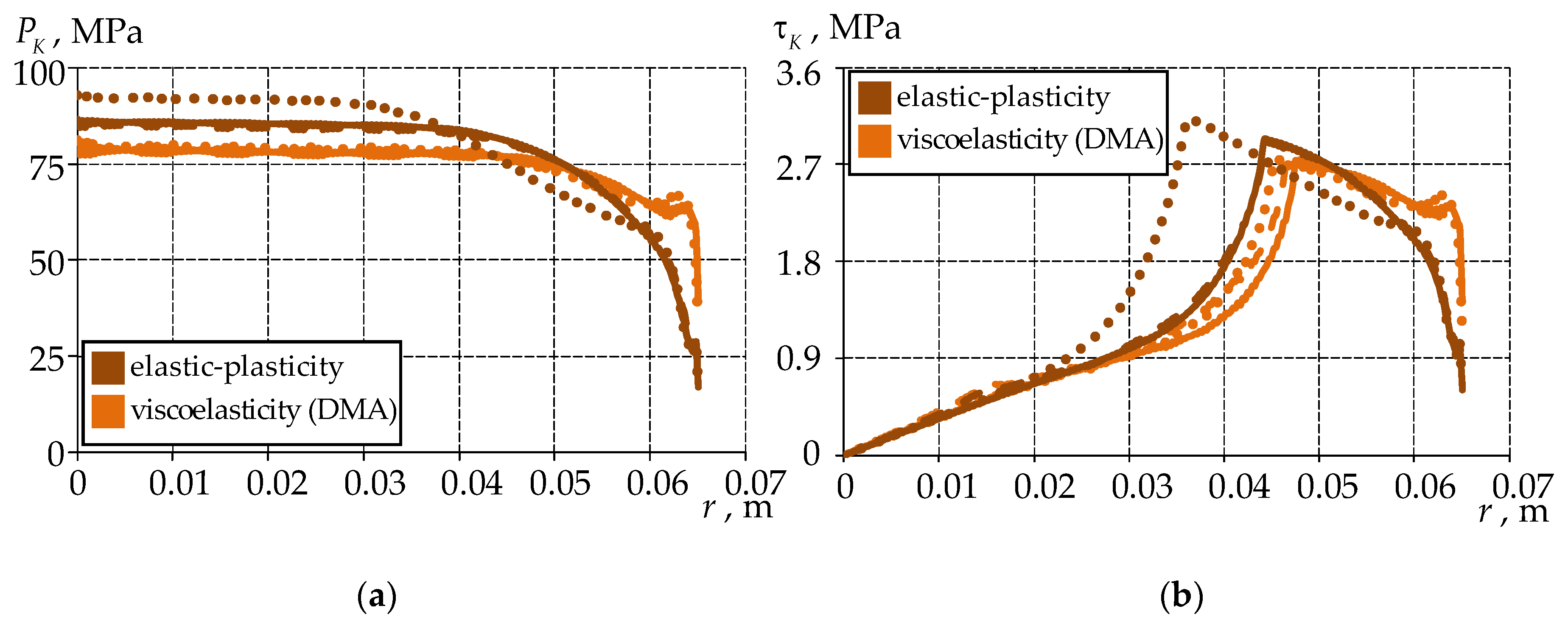 Designs 09 00117 g015