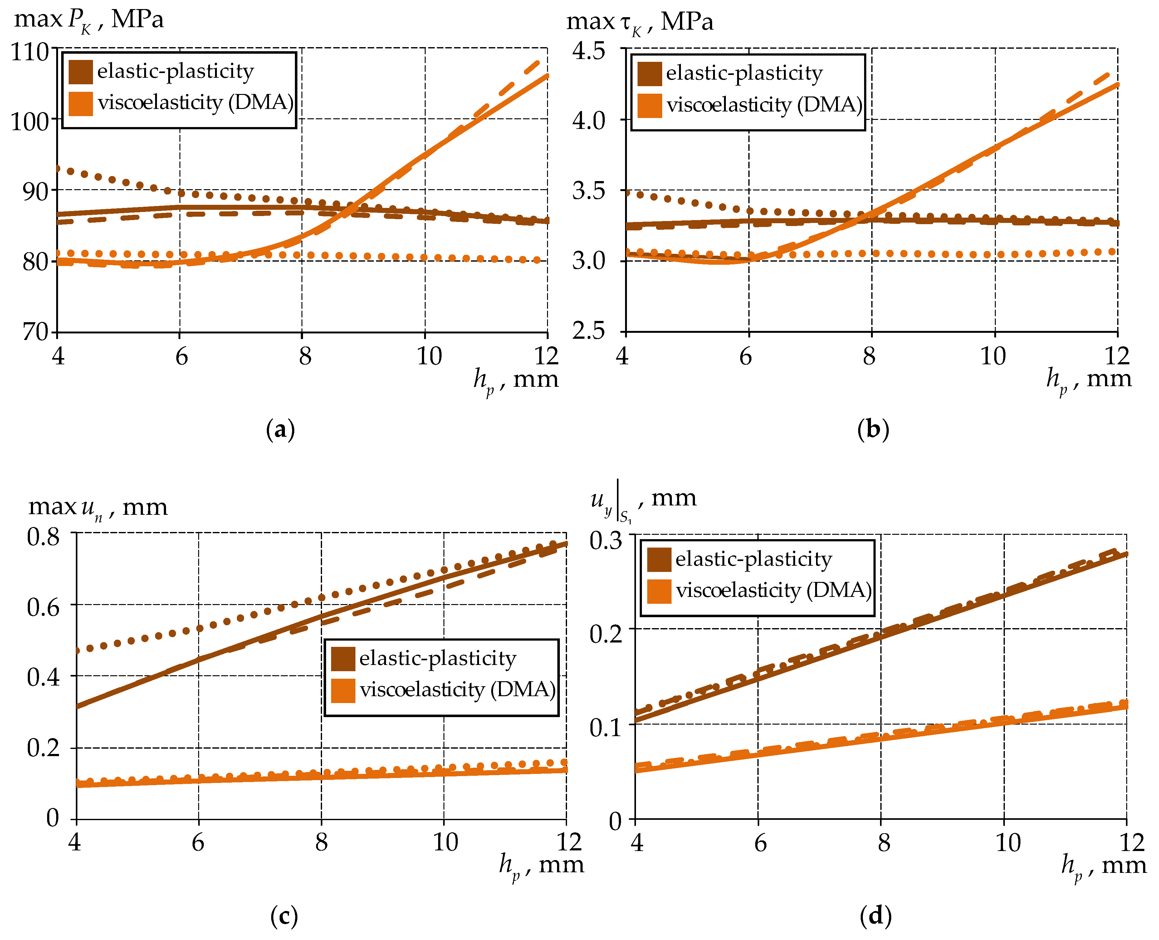 Designs 09 00117 g017