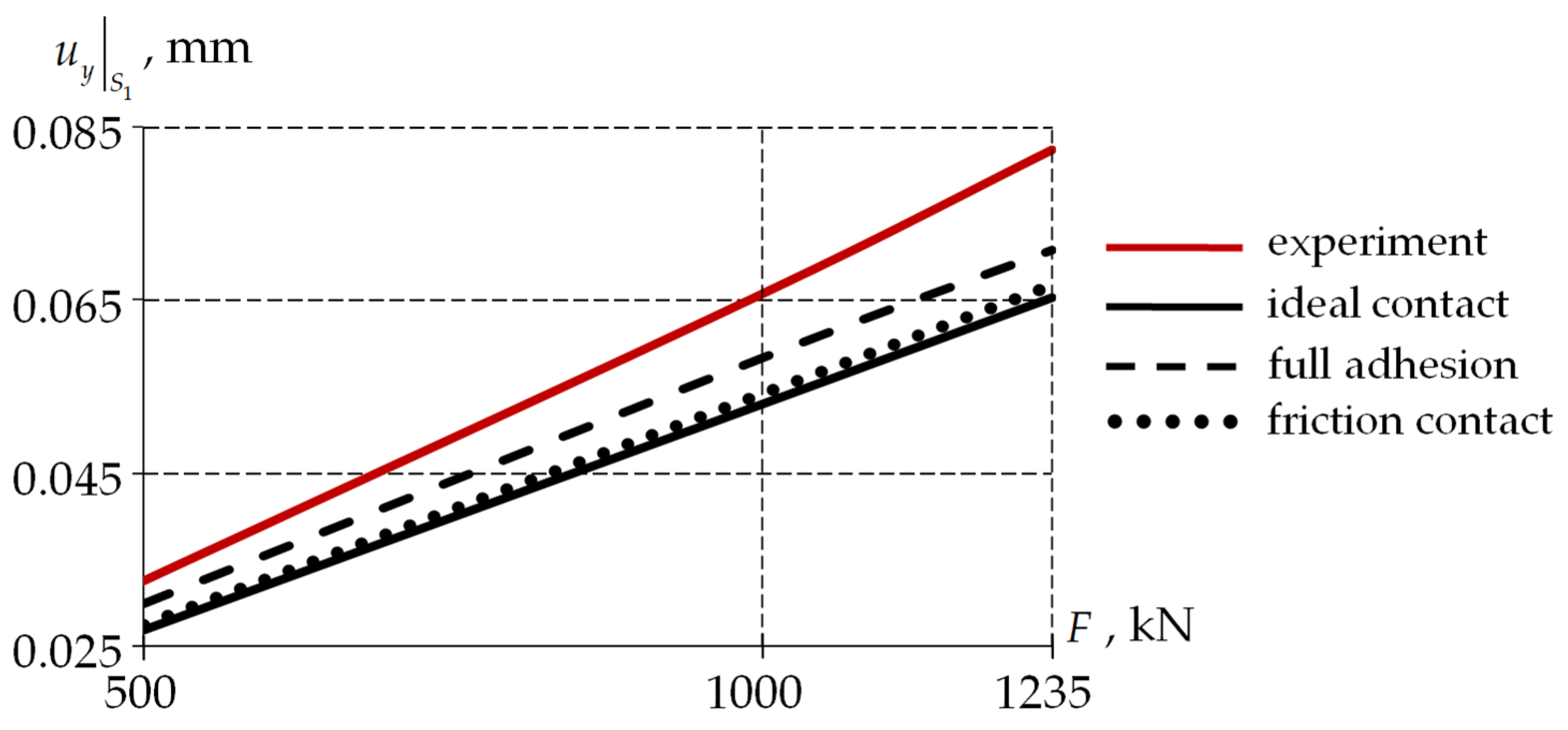 Designs 09 00117 g019