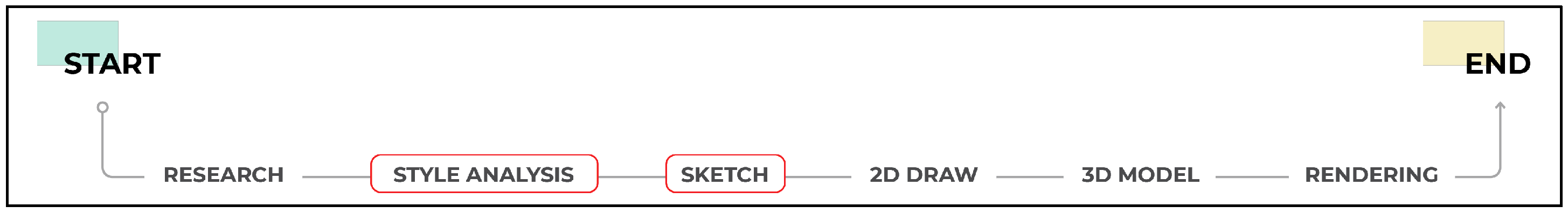 Designs 09 00119 g007