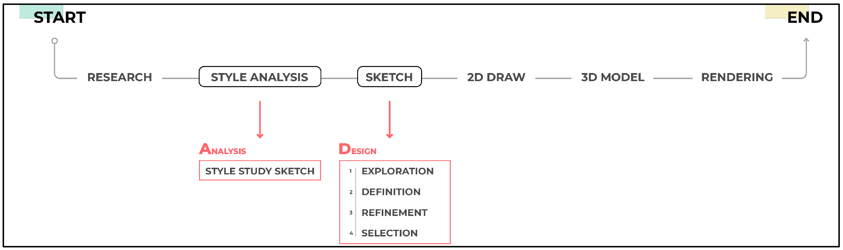Designs 09 00119 g009