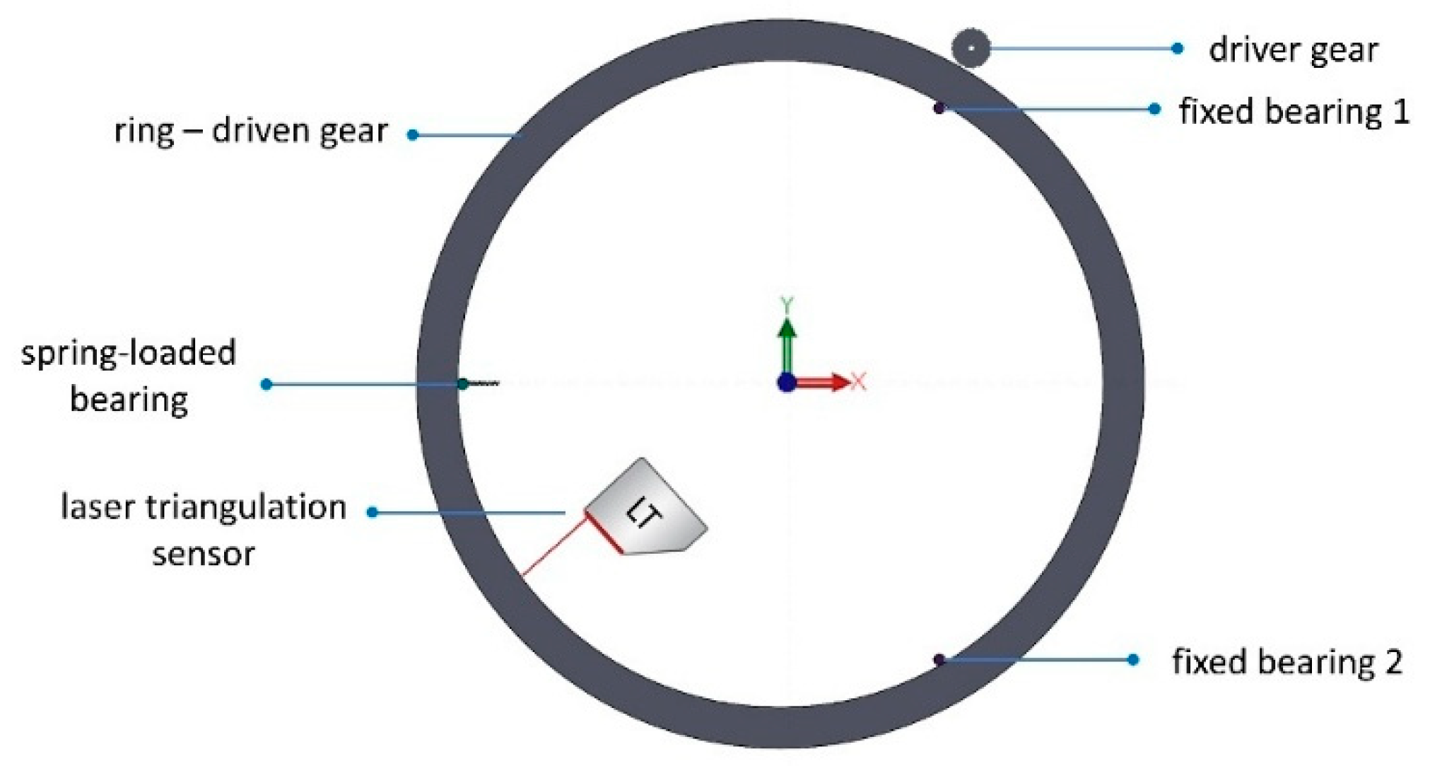 Designs 09 00120 g001 Designs 09 00120 g001