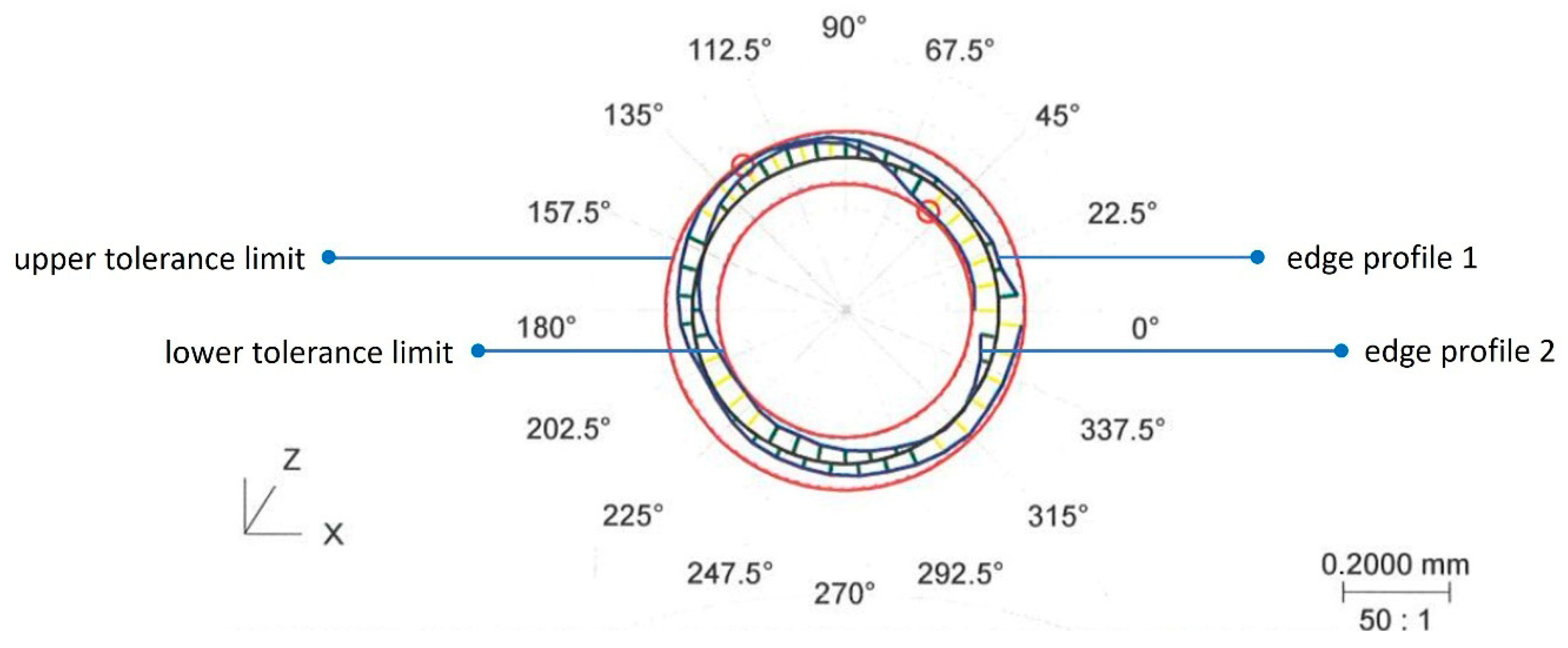 Designs 09 00120 g002 Designs 09 00120 g002