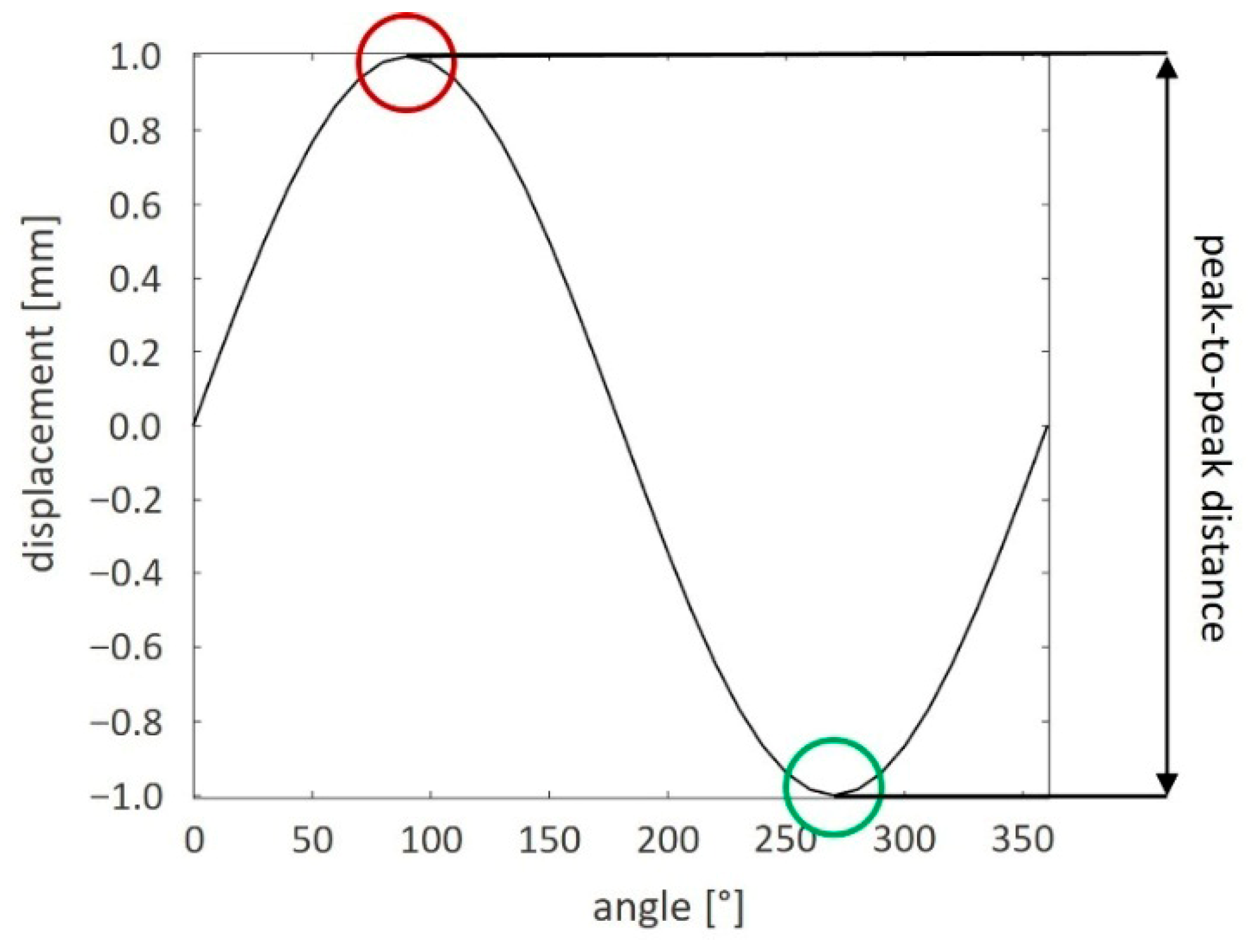 Designs 09 00120 g003 Designs 09 00120 g003