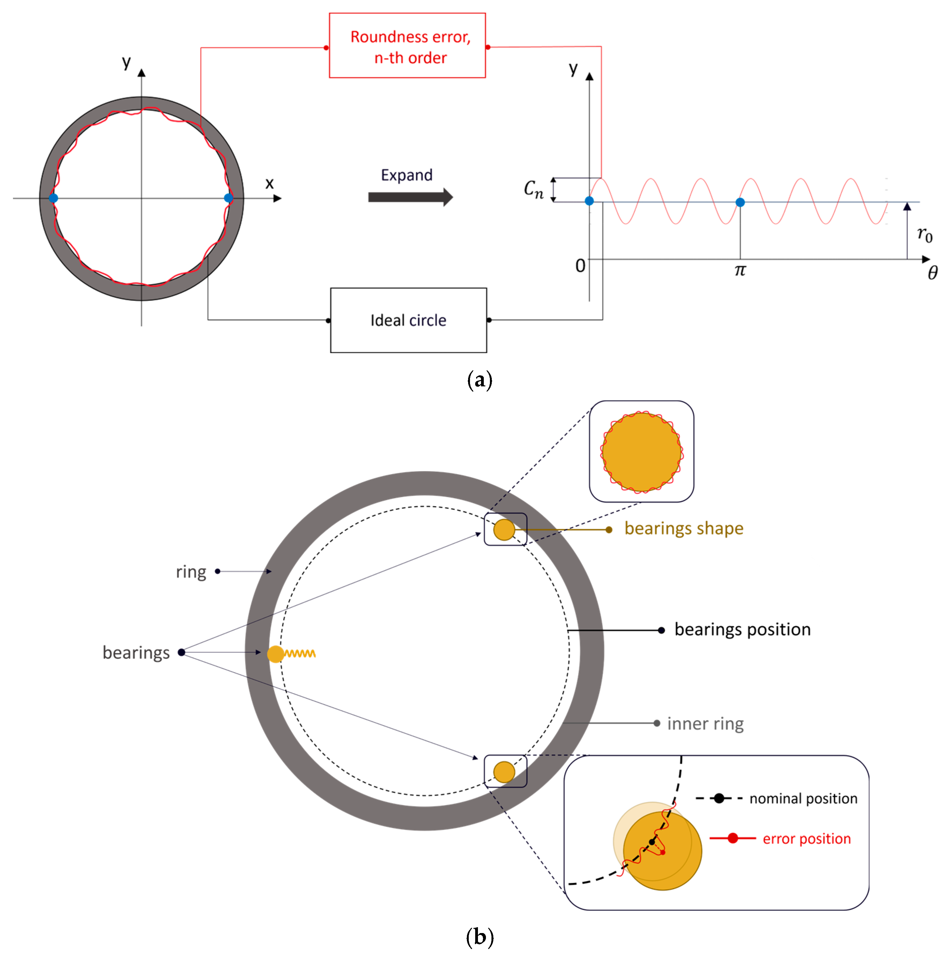 Designs 09 00120 g005 Designs 09 00120 g005