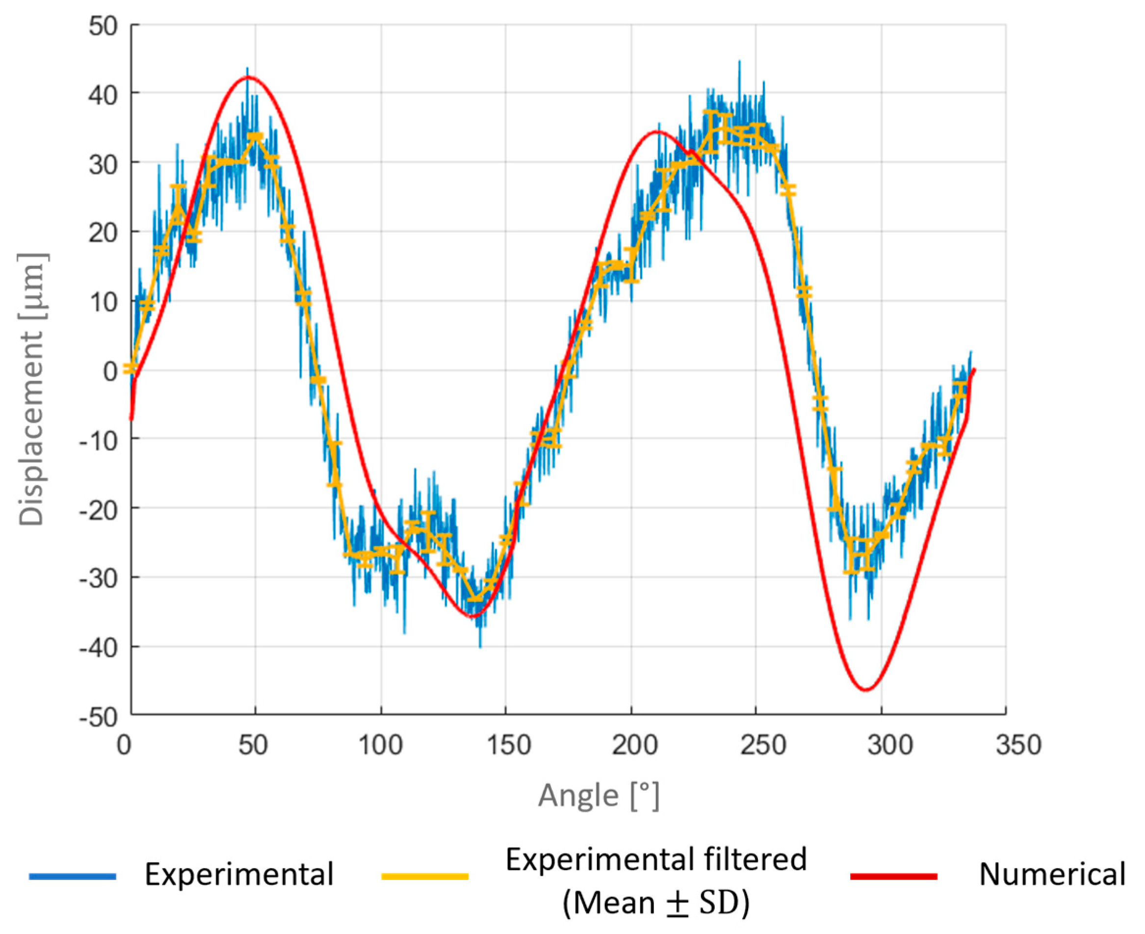 Designs 09 00120 g008 Designs 09 00120 g008