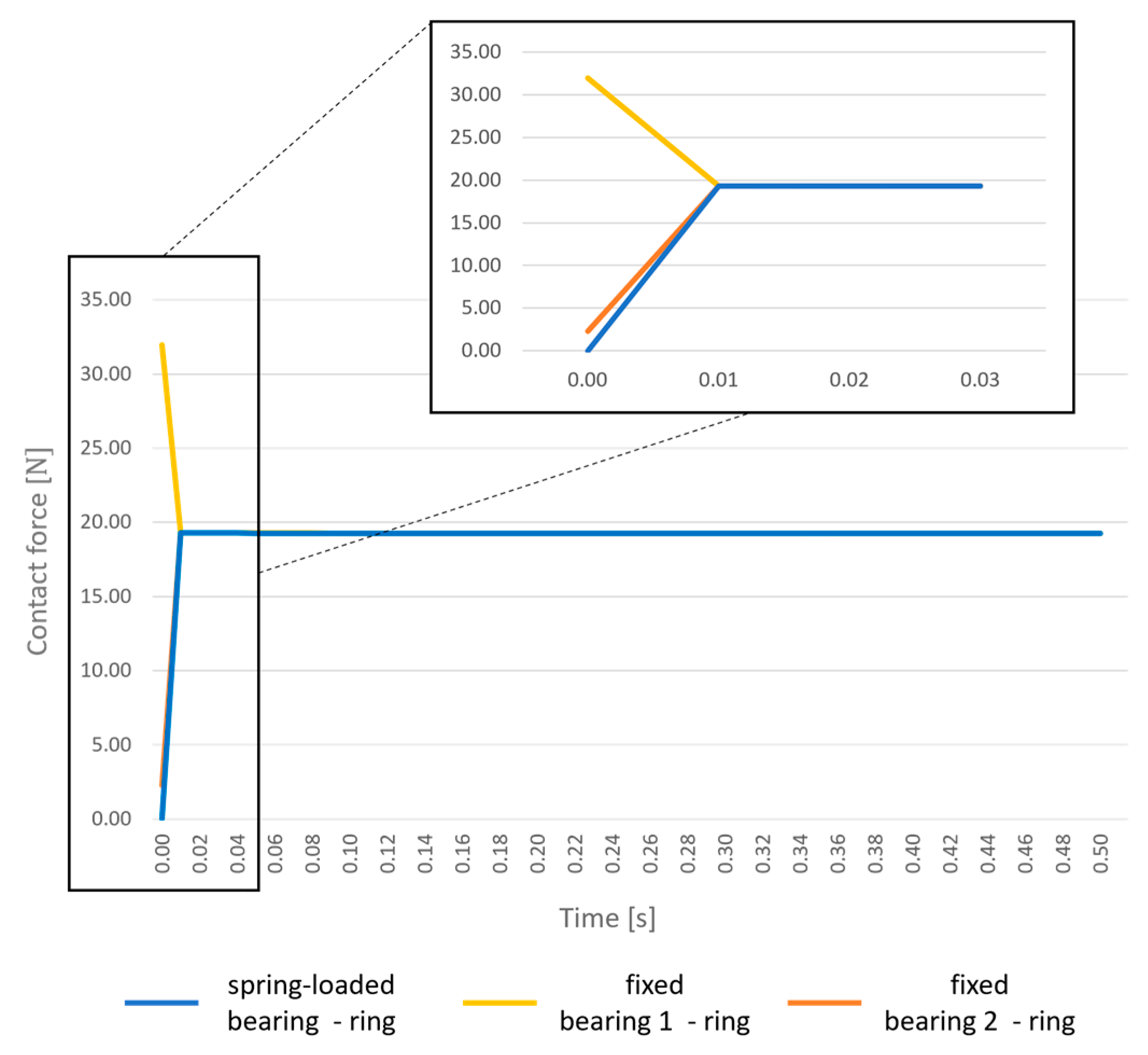 Designs 09 00120 g009 Designs 09 00120 g009