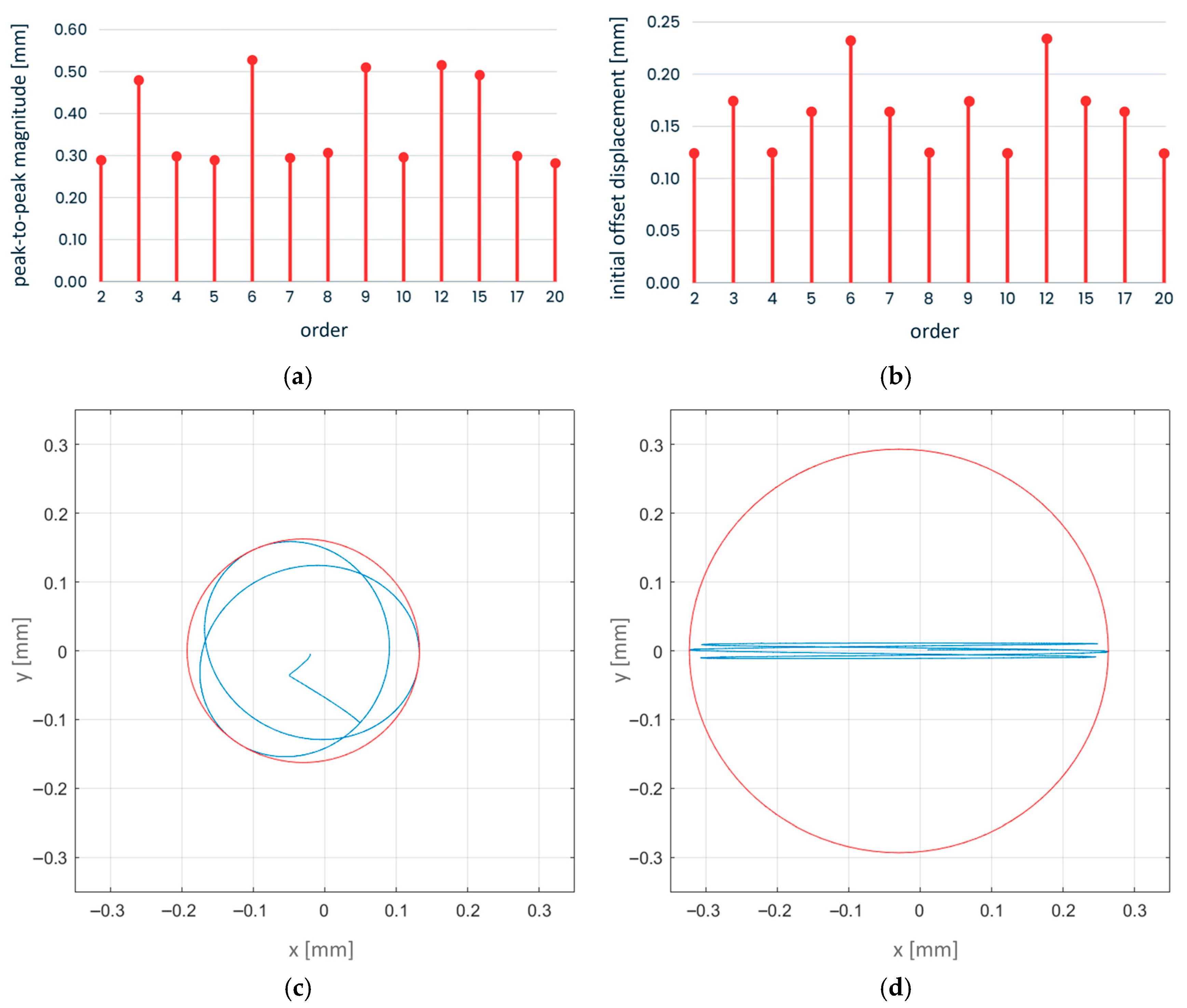 Designs 09 00120 g010 Designs 09 00120 g010