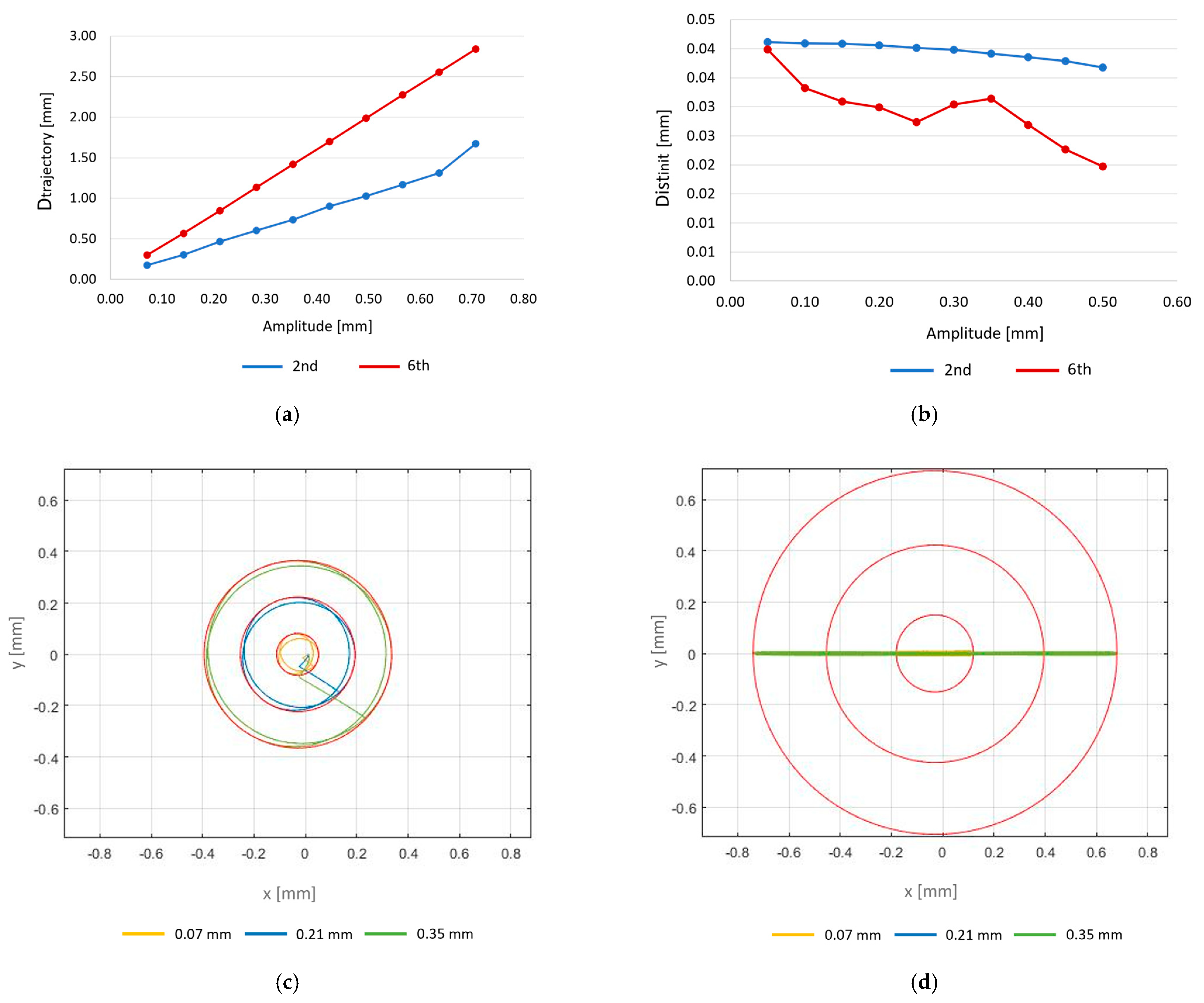 Designs 09 00120 g011 Designs 09 00120 g011