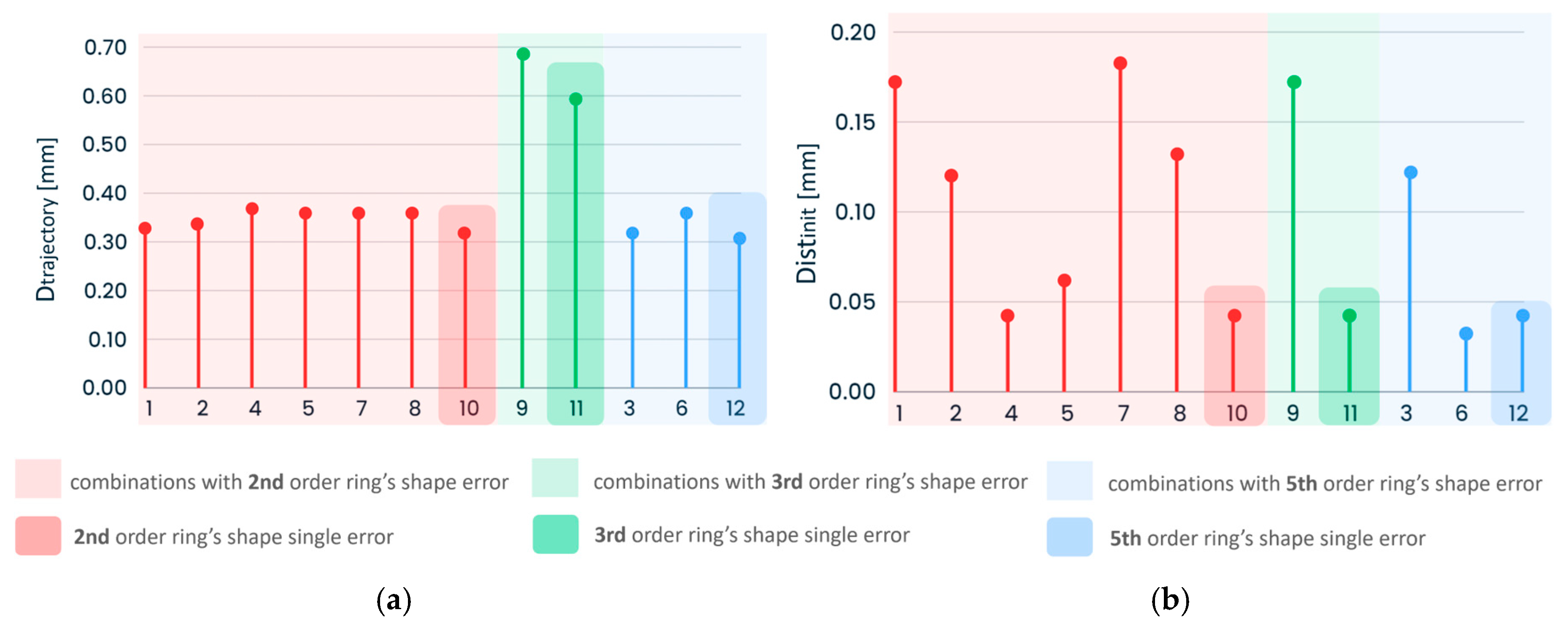 Designs 09 00120 g012 Designs 09 00120 g012