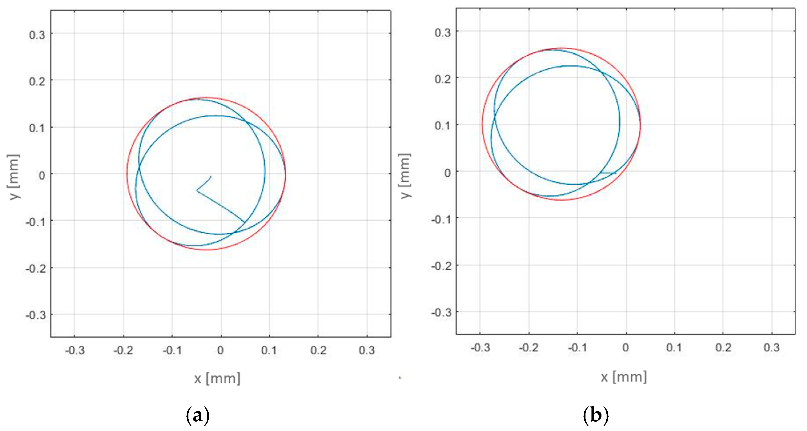 Designs 09 00120 g013a Designs 09 00120 g013a