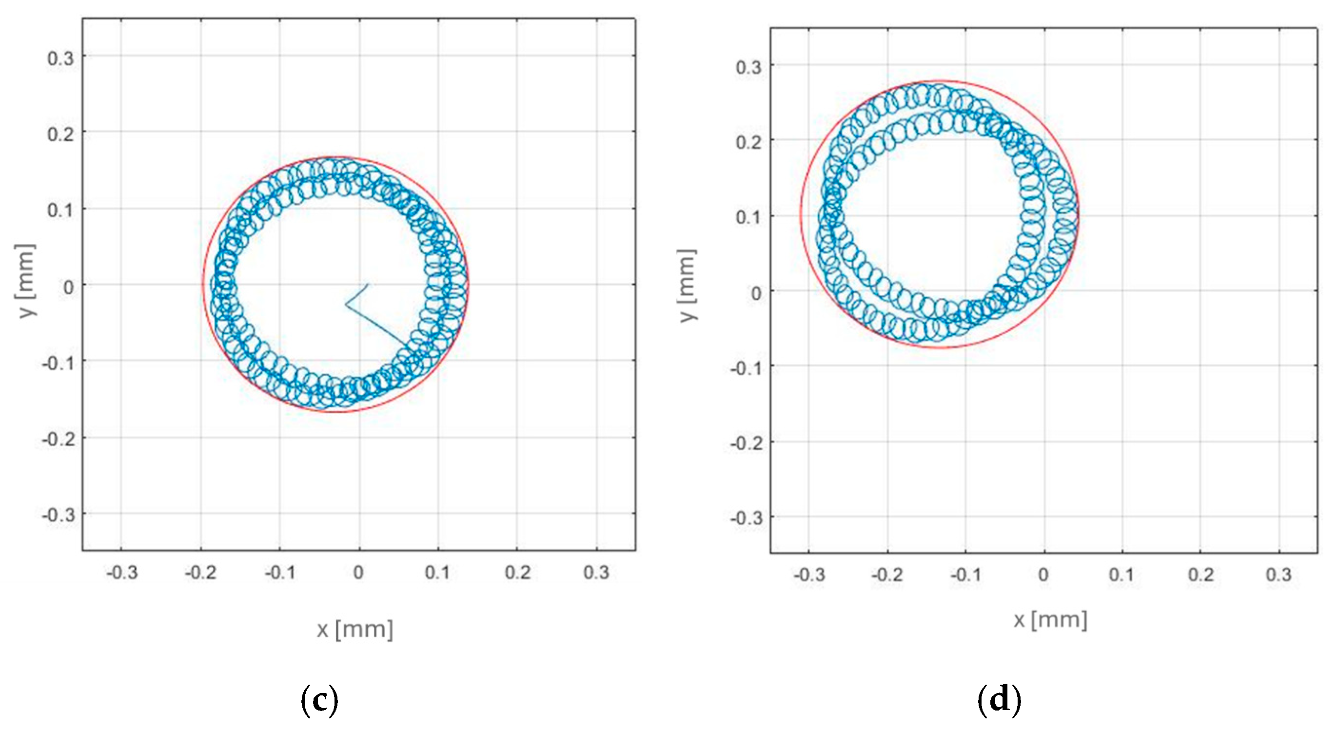 Designs 09 00120 g013b Designs 09 00120 g013b
