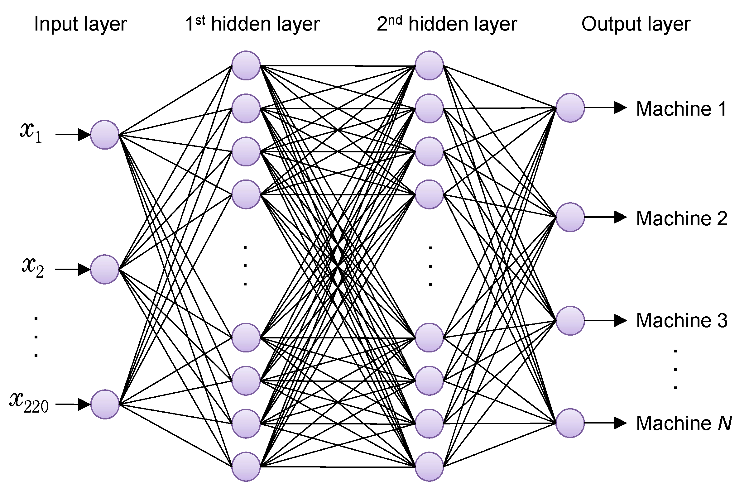 Designs 09 00121 g005